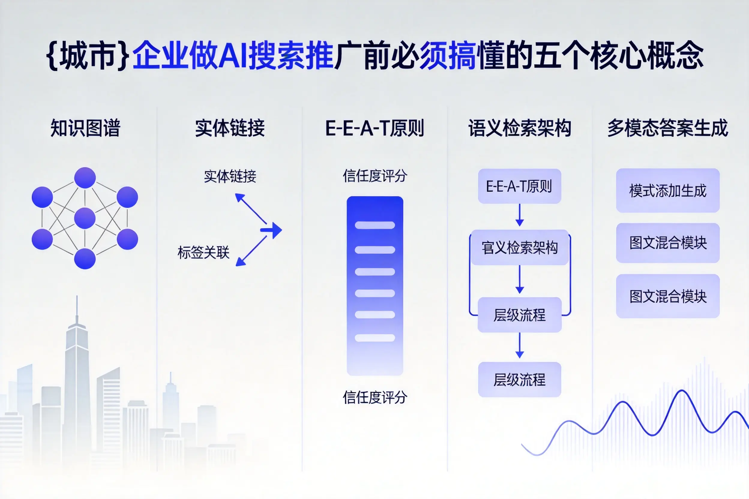 宁德企业做AI搜索推广前必须搞懂的五个核心概念