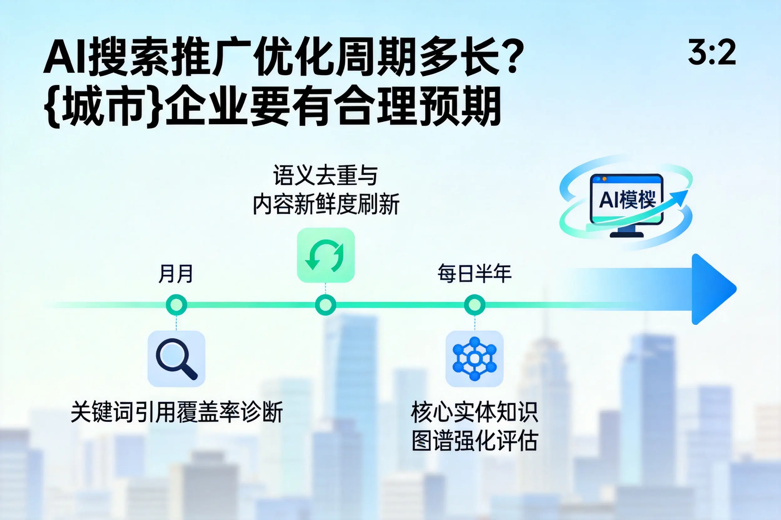 AI搜索推广优化周期多长？宁德企业要有合理预期