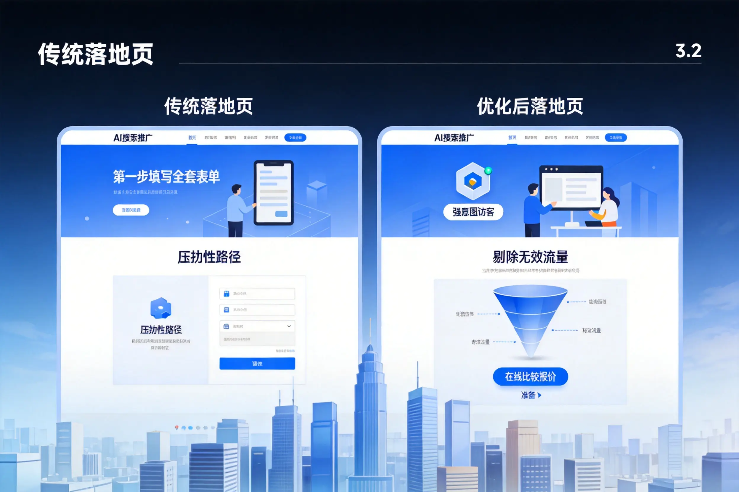 AI搜索推广落地页转化低？宁德企业优化方法详解