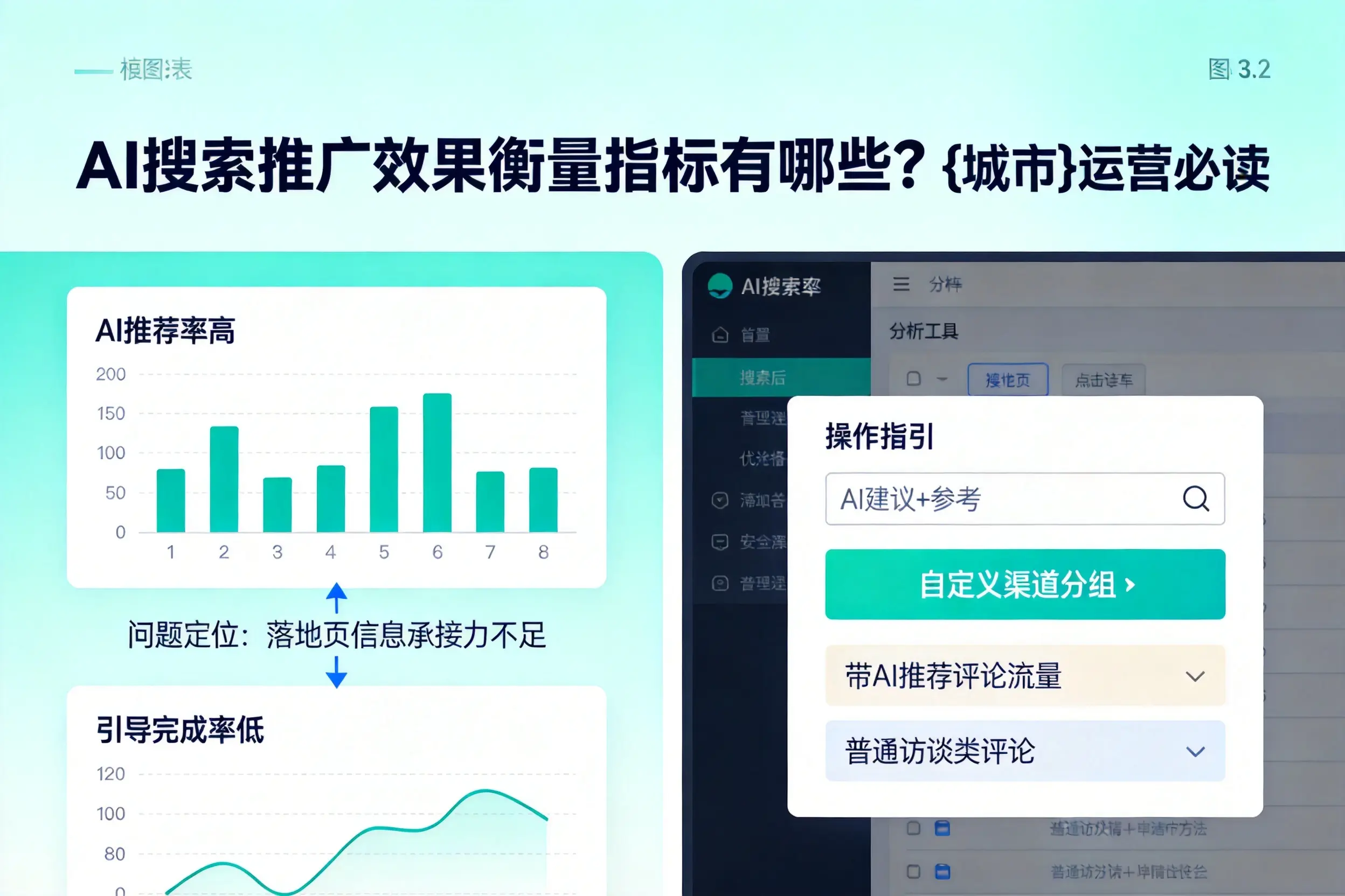 AI搜索推广效果衡量指标有哪些？宁德运营必读