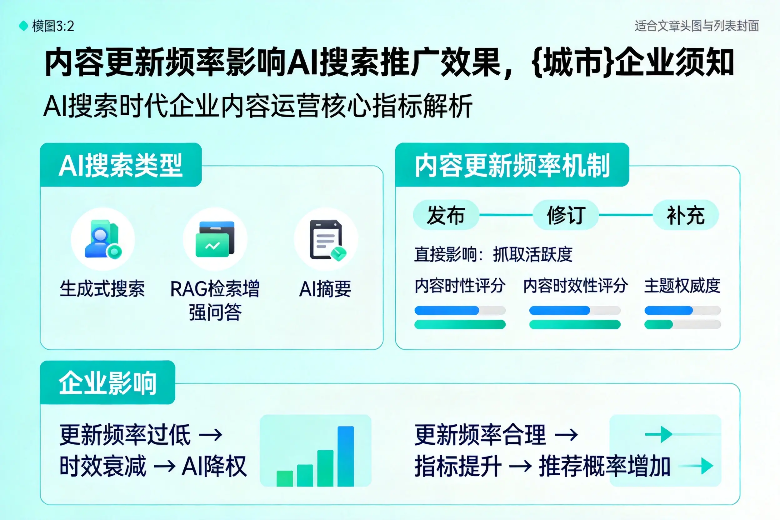 内容更新频率影响AI搜索推广效果，宁德企业须知