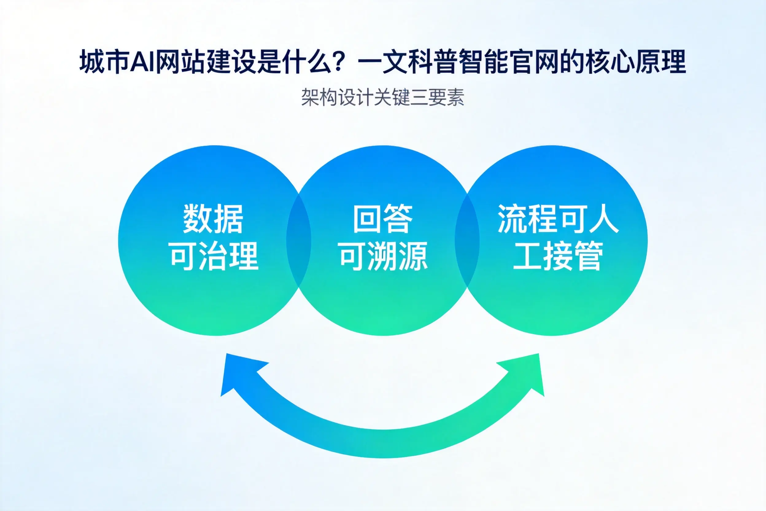 宁德AI网站建设是什么？一文科普智能官网的核心原理