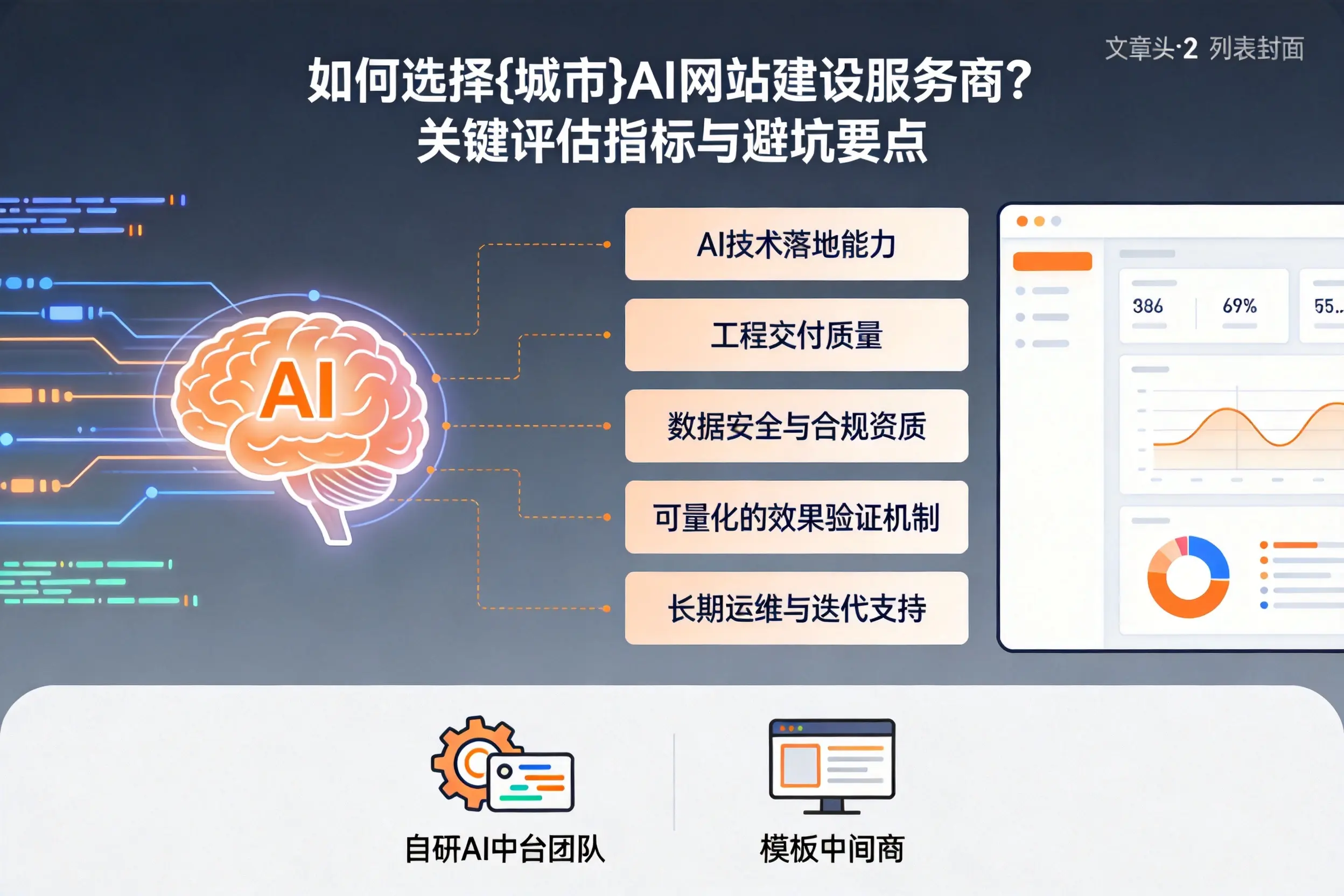 如何选择宁德AI网站建设服务商?关键评估指标与避坑要点
