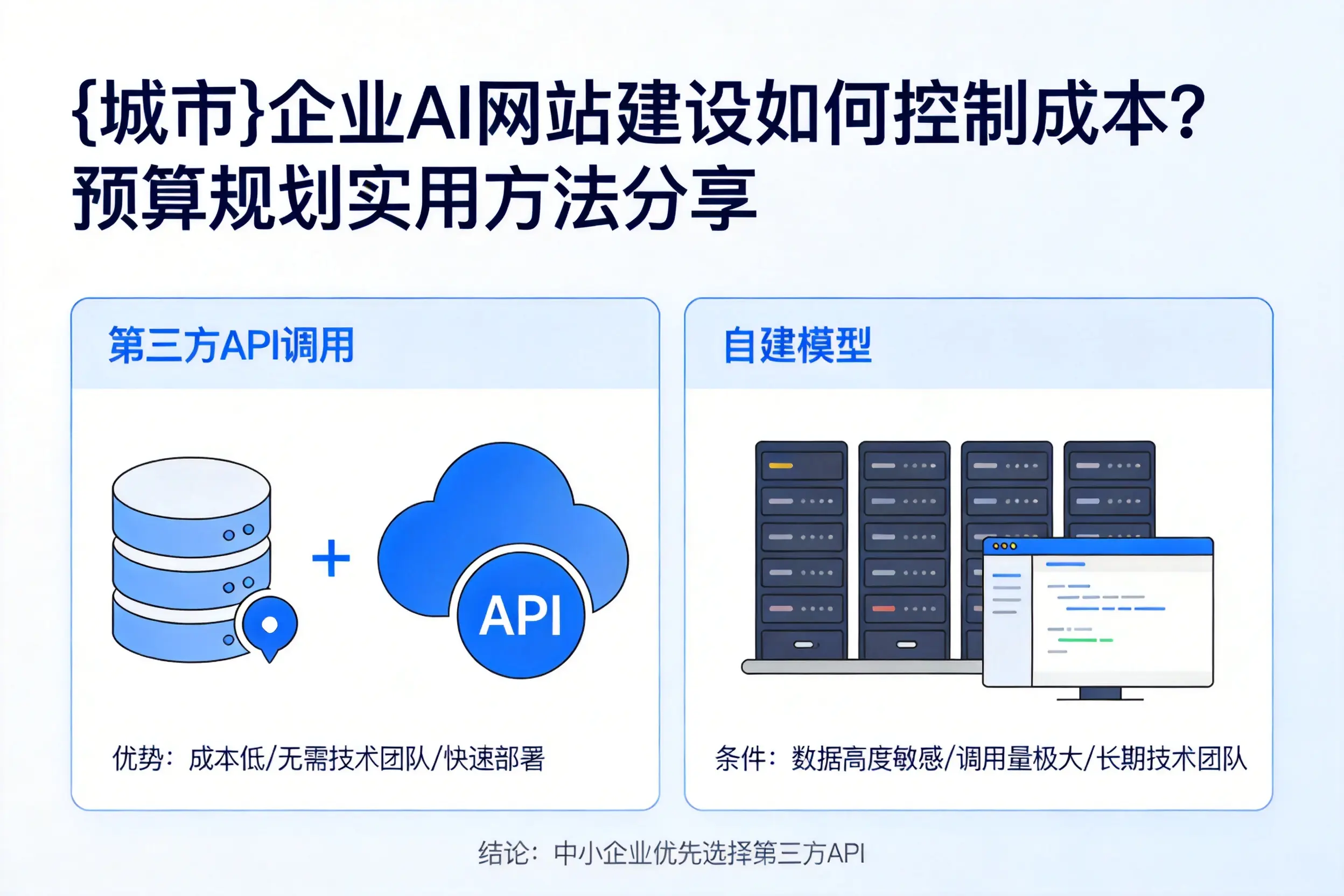 宁德企业AI网站建设如何控制成本？预算规划实用方法分享