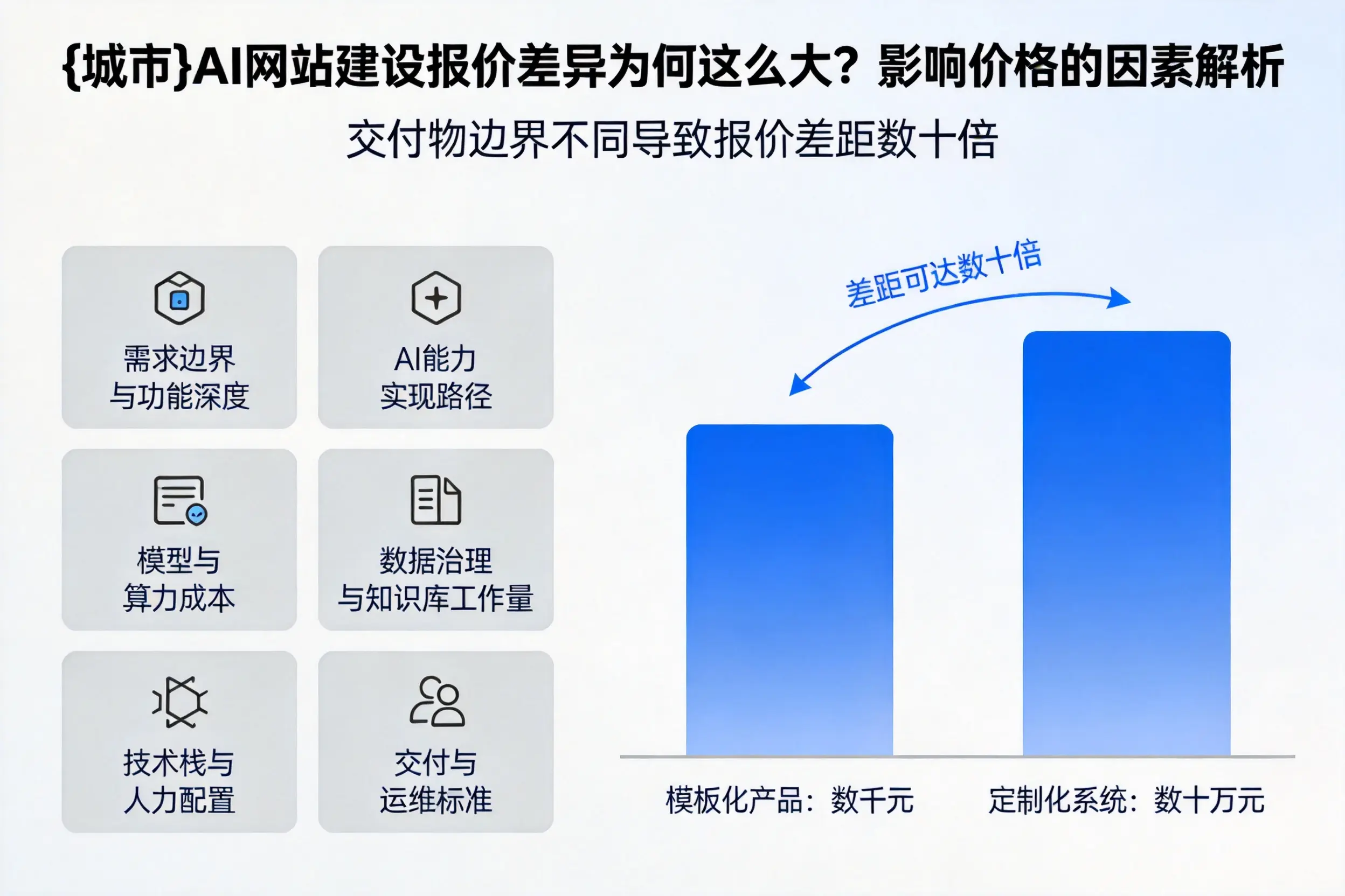 宁德AI网站建设报价差异为何这么大？影响价格的因素解析