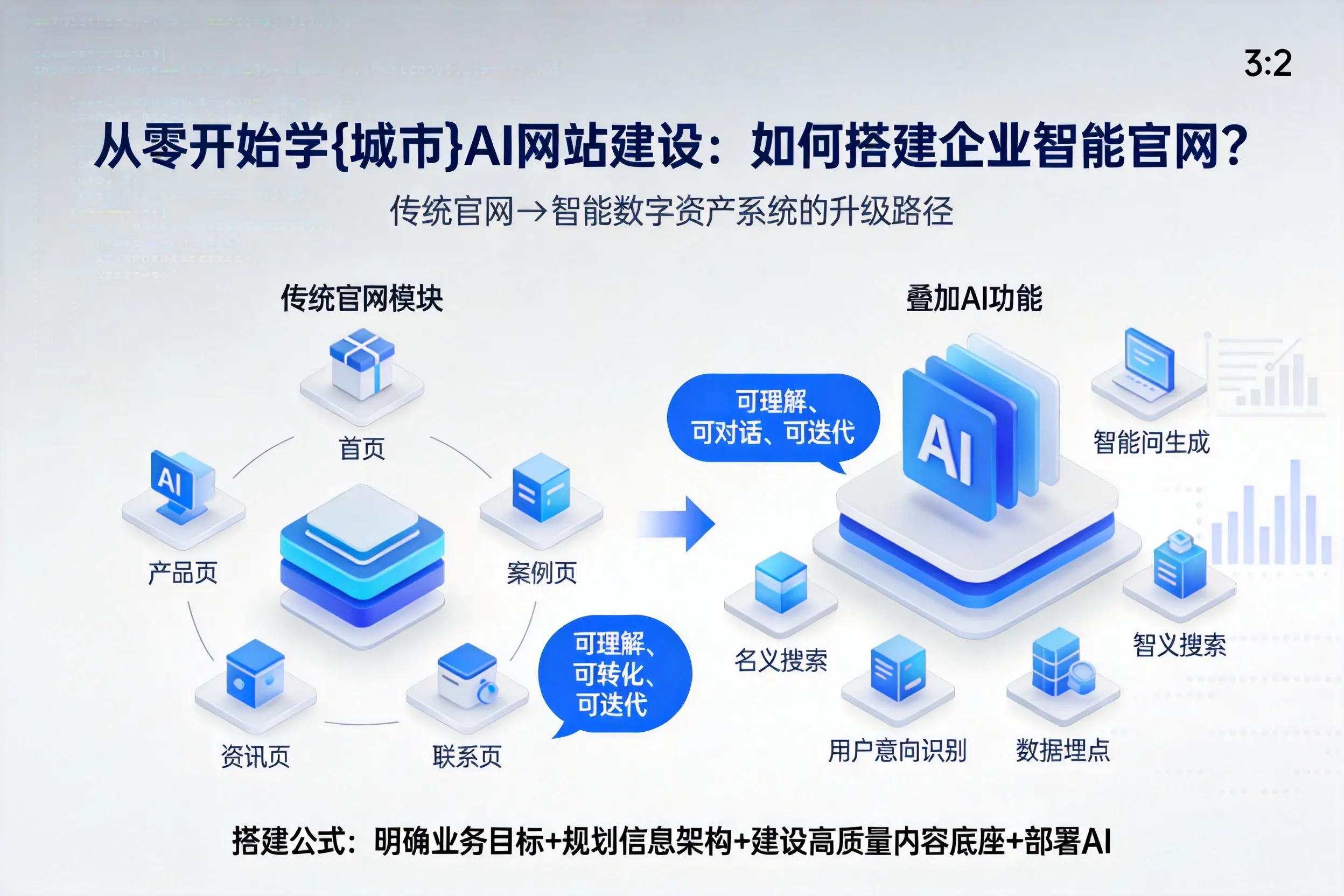 从零开始学宁德AI网站建设:如何搭建企业智能官网?