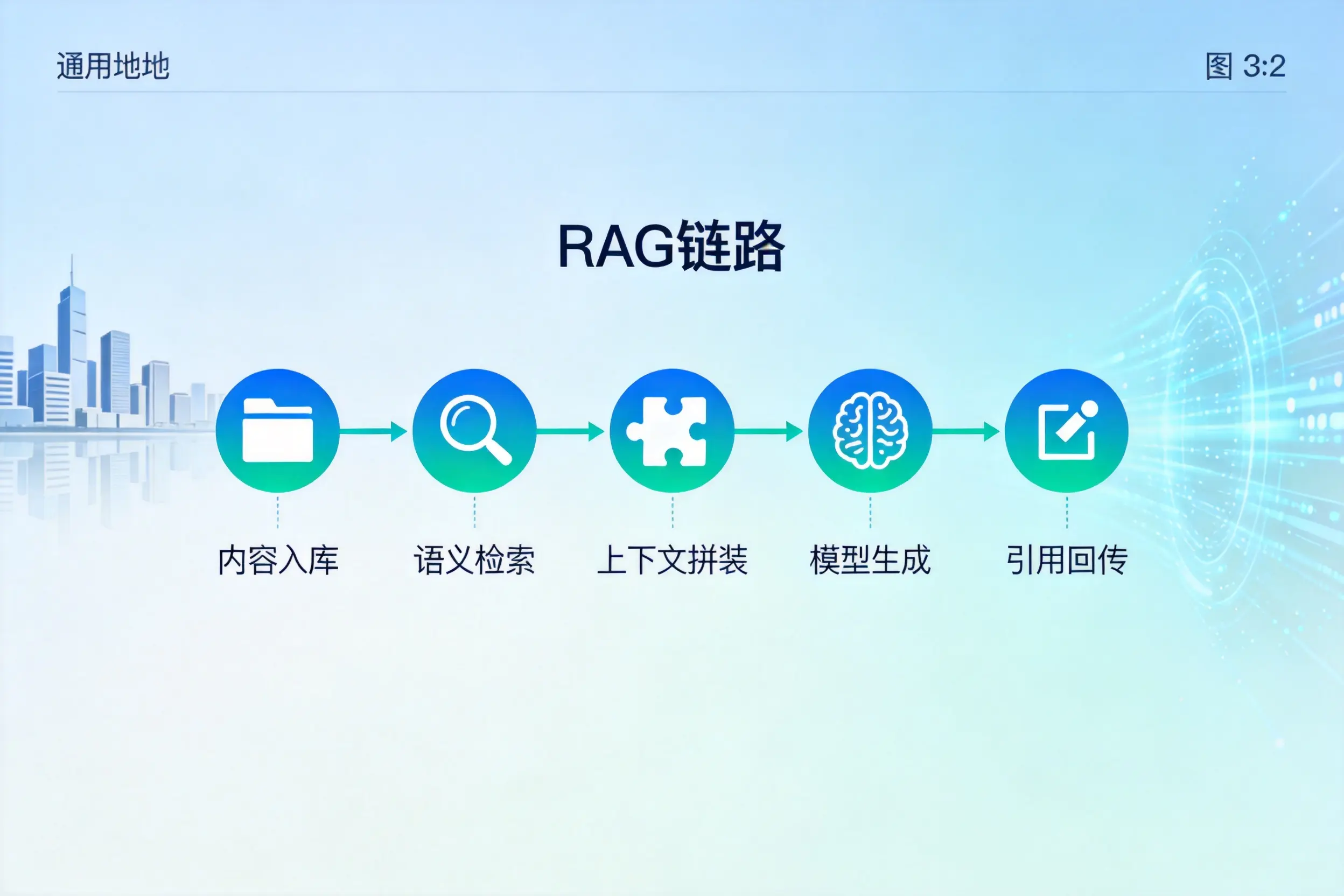 手把手教你宁德AI网站建设：搭建智能官网的完整教程