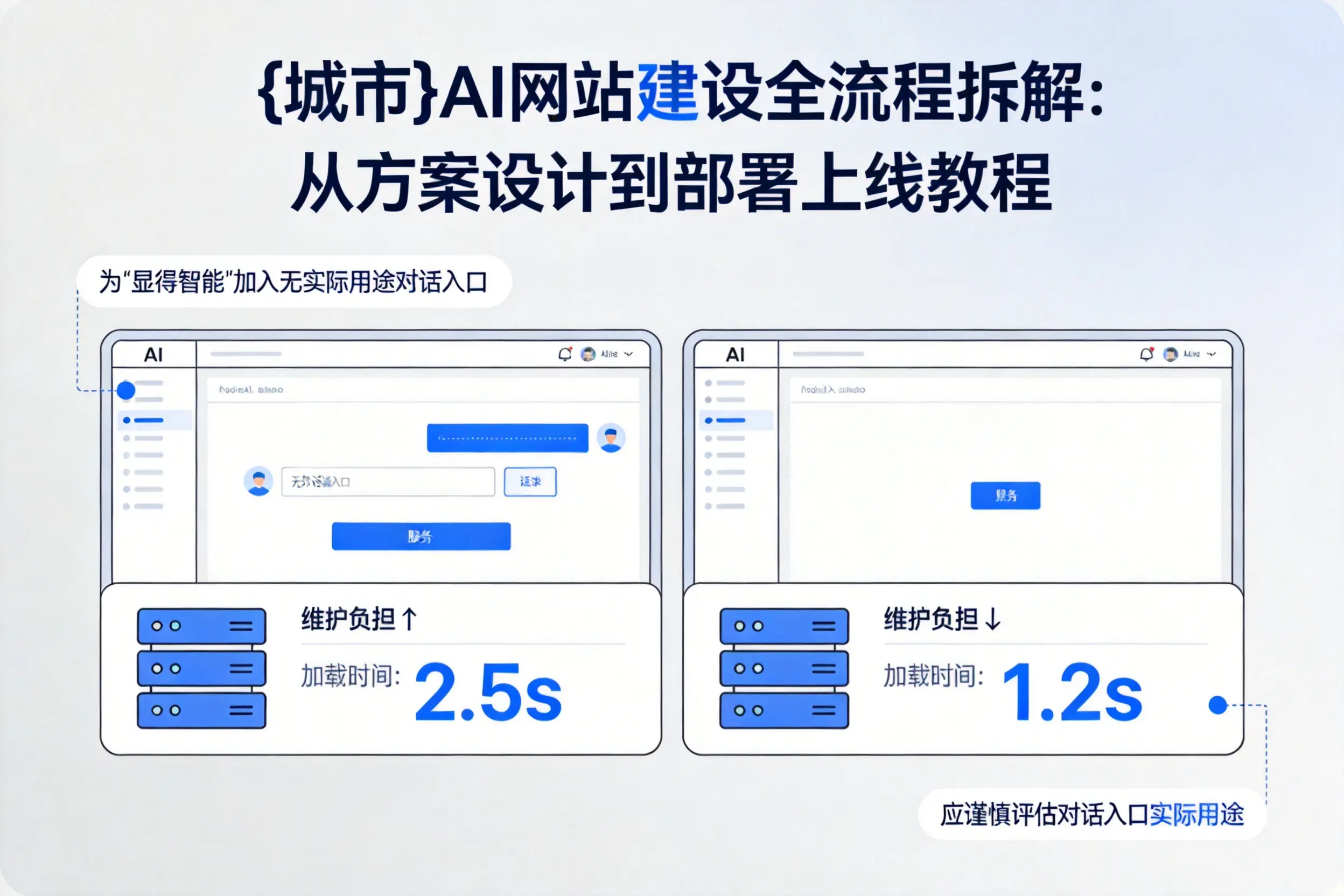 宁德AI网站建设全流程拆解：从方案设计到部署上线教程