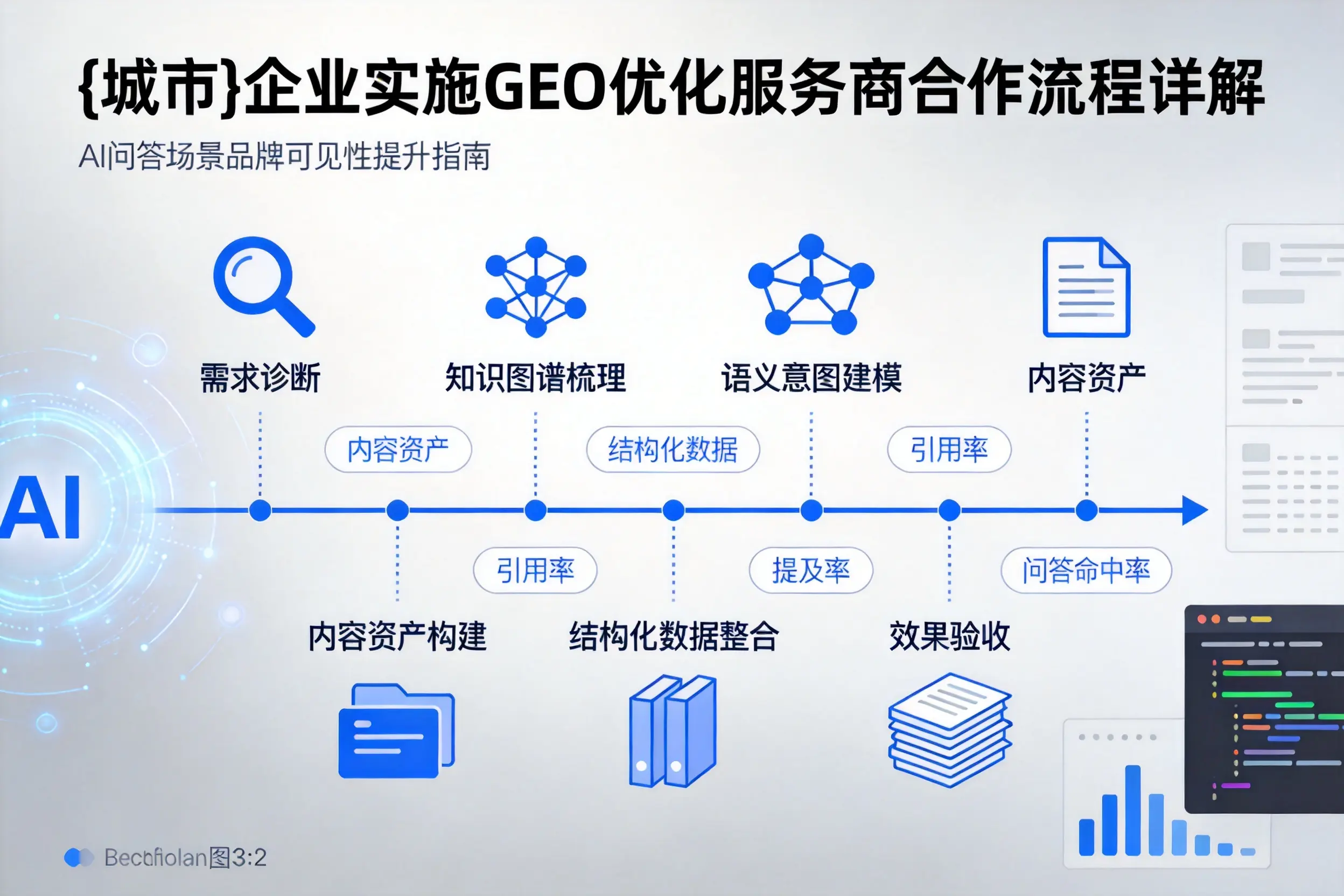 宁德企业实施GEO优化服务商合作流程详解