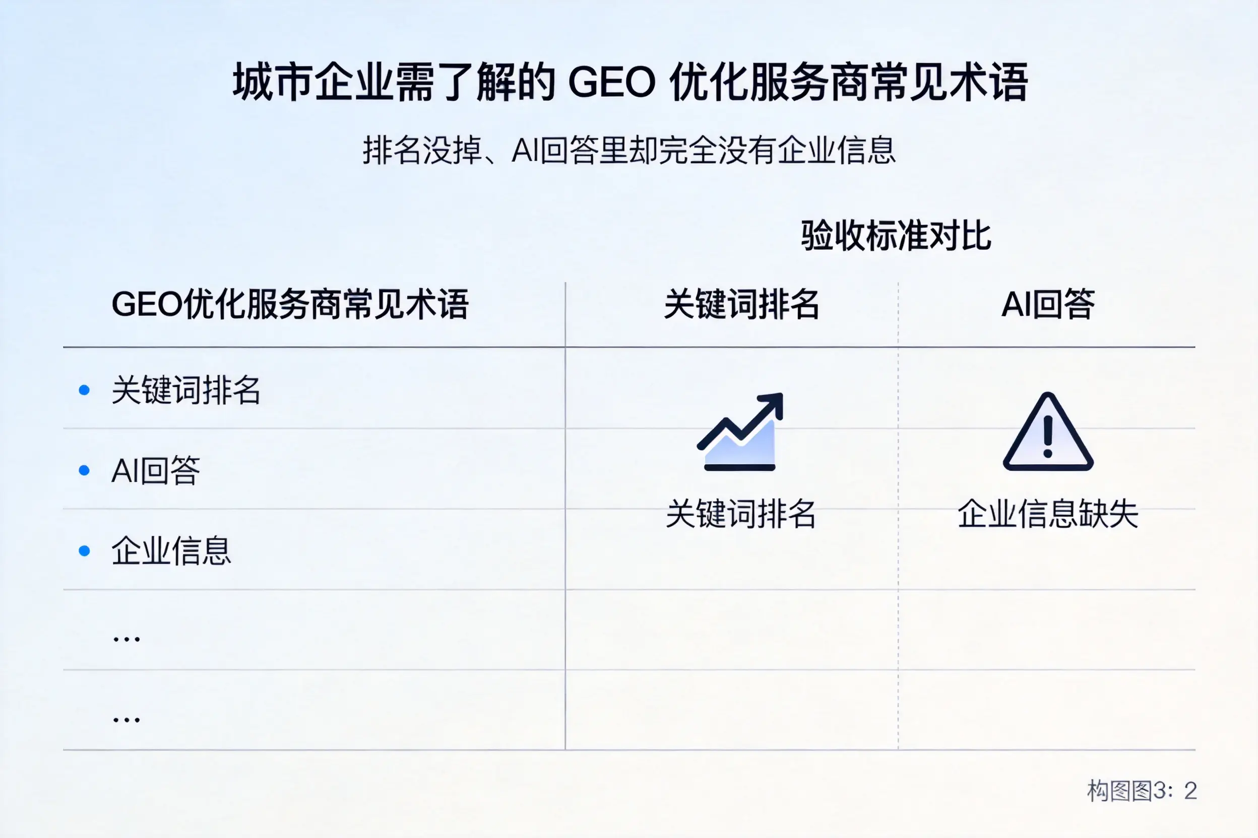 宁德企业需了解的GEO优化服务商常见术语