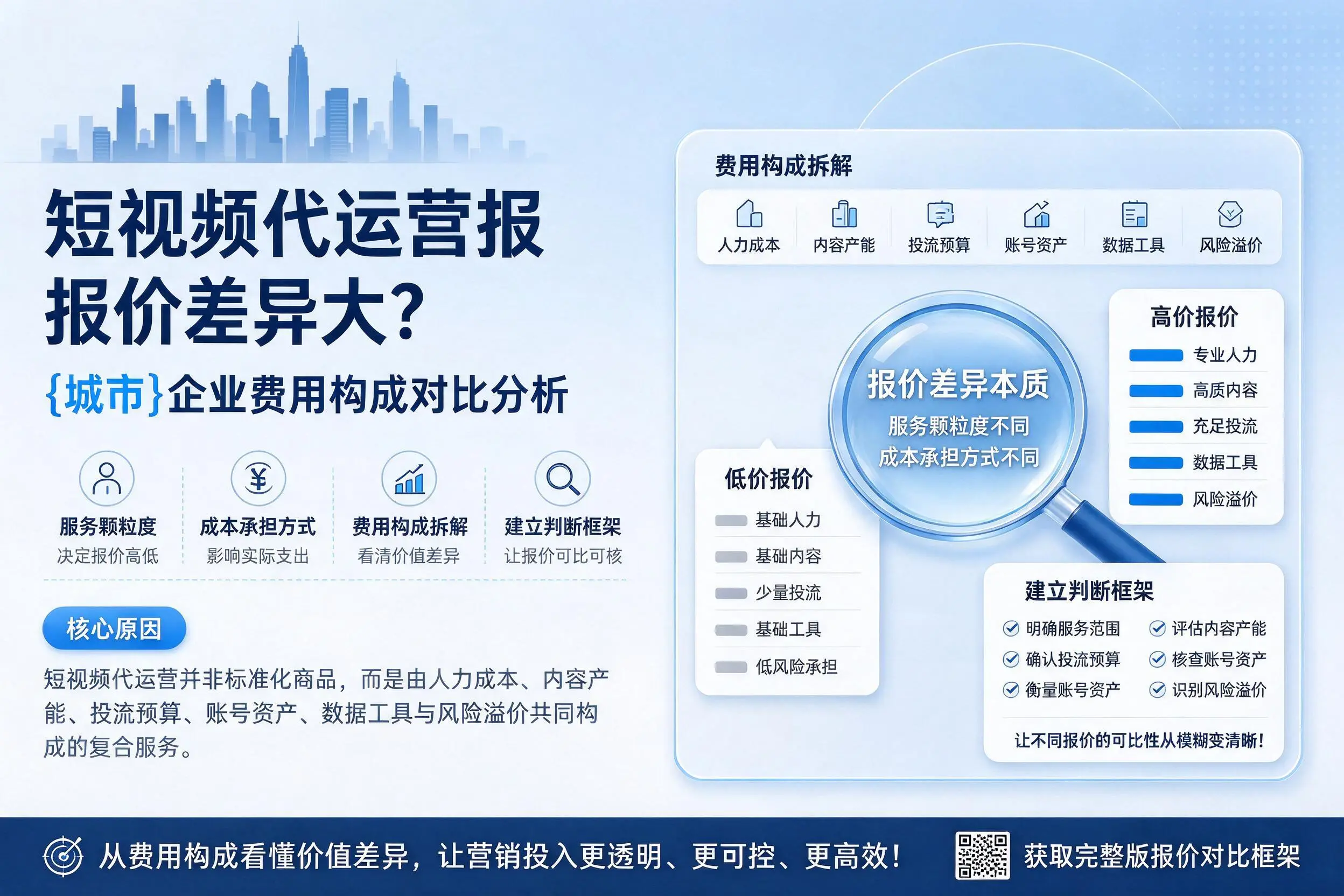 短视频代运营报价差异大？宁德企业费用构成对比分析