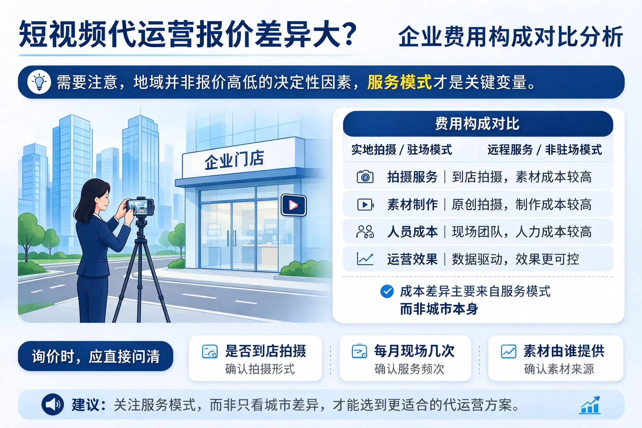 短视频代运营报价差异大？宁德企业费用构成对比分析