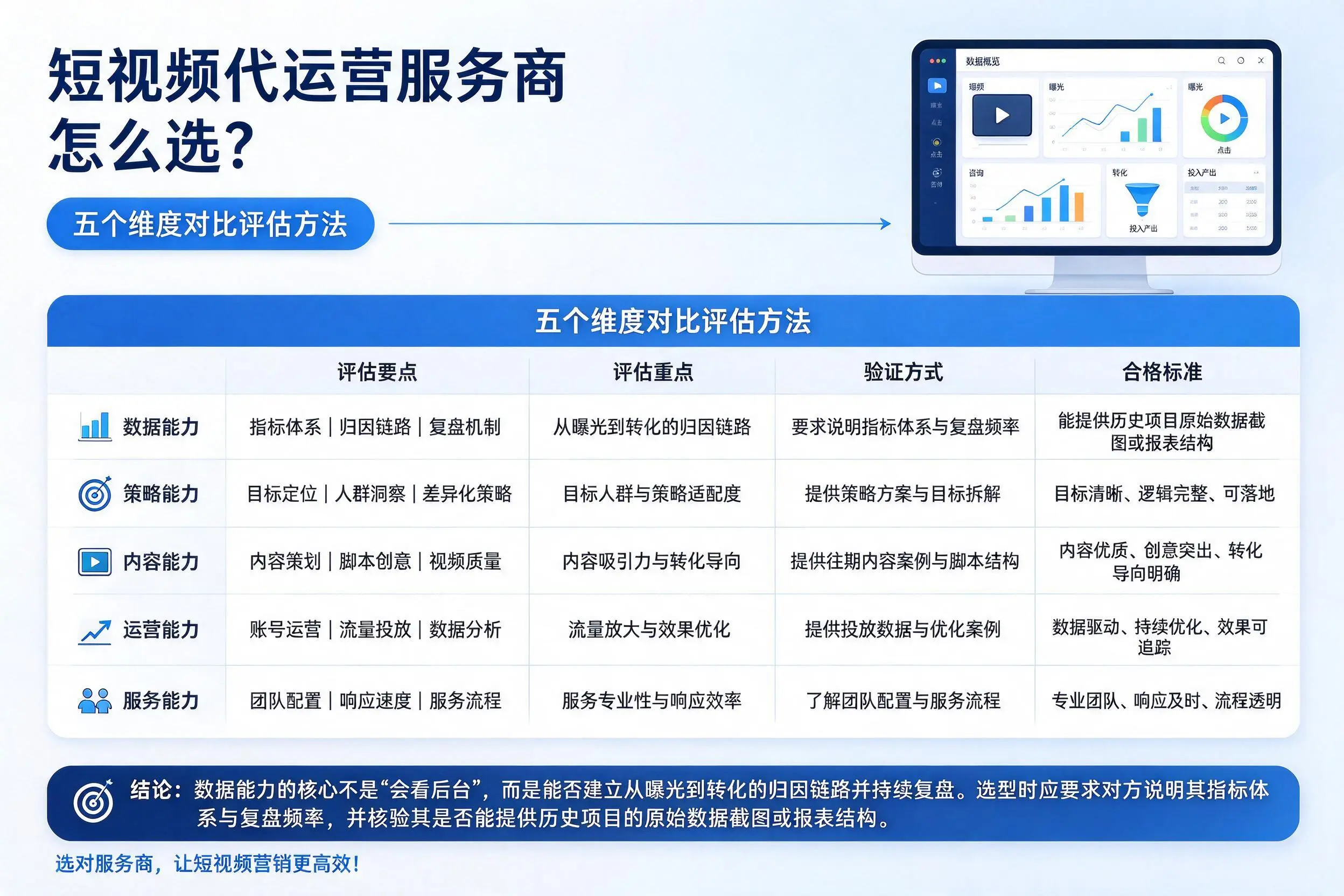 宁德短视频代运营服务商怎么选?五个维度对比评估方法