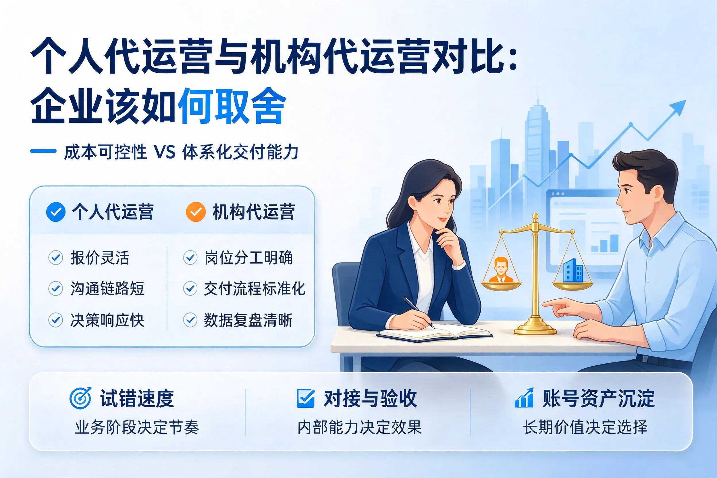 个人代运营与机构代运营对比：宁德企业该如何取舍