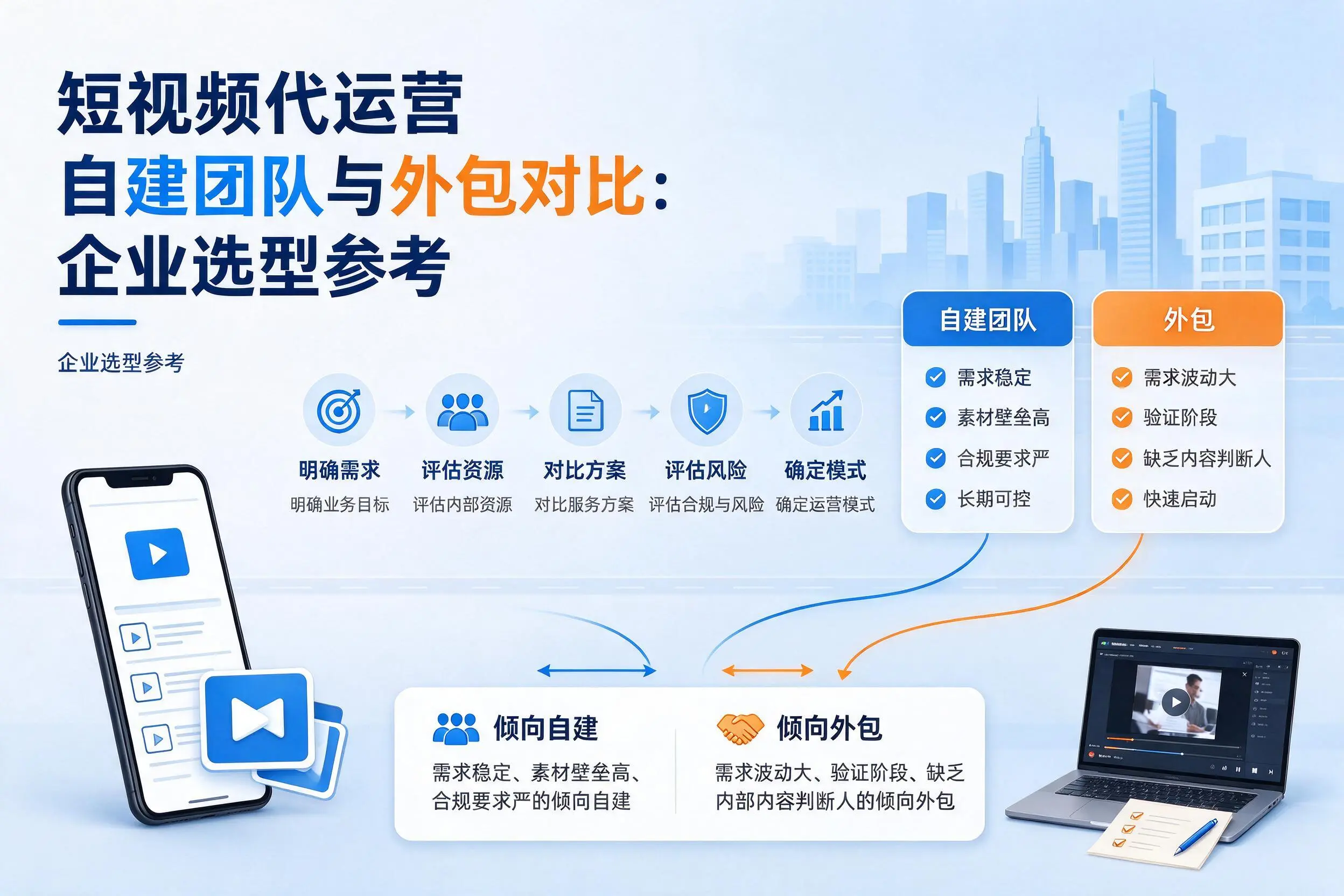 短视频代运营自建团队与外包对比：宁德企业选型参考