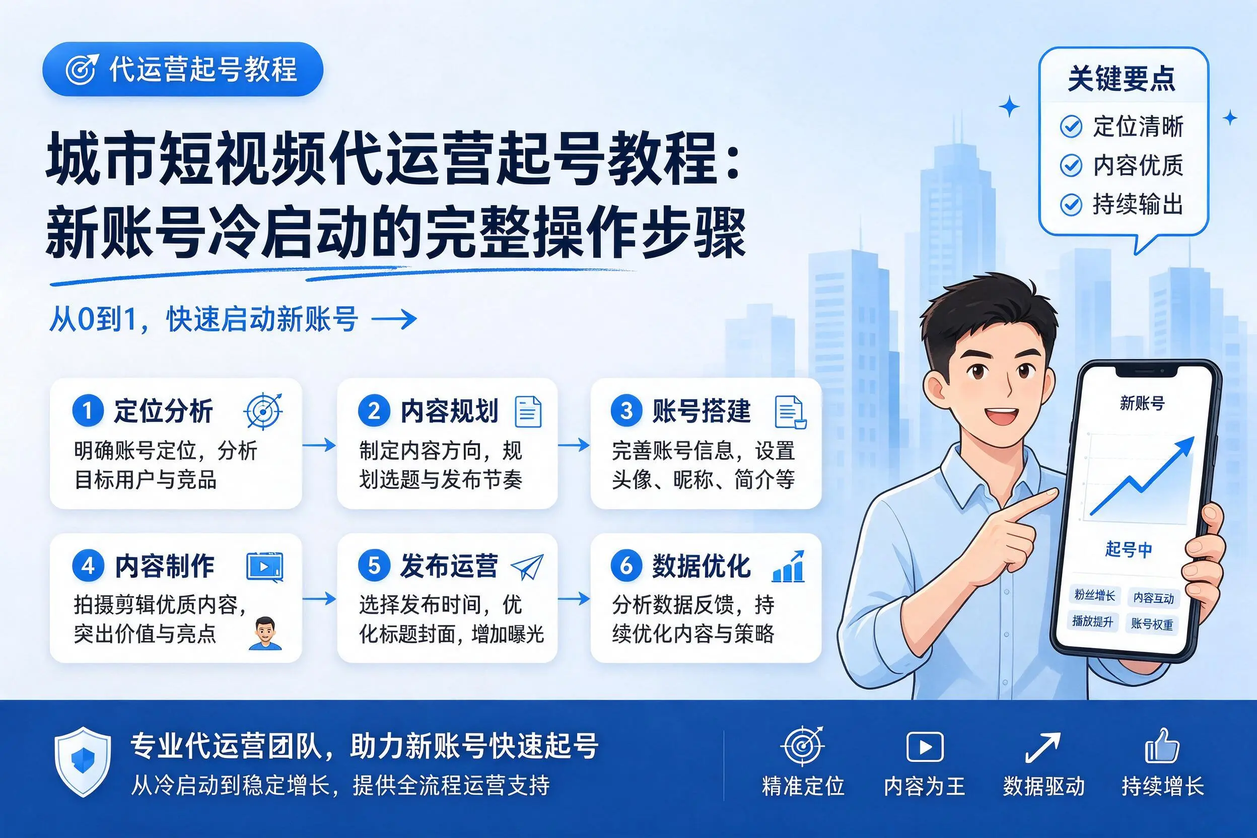 宁德短视频代运营起号教程：新账号冷启动的完整操作步骤
