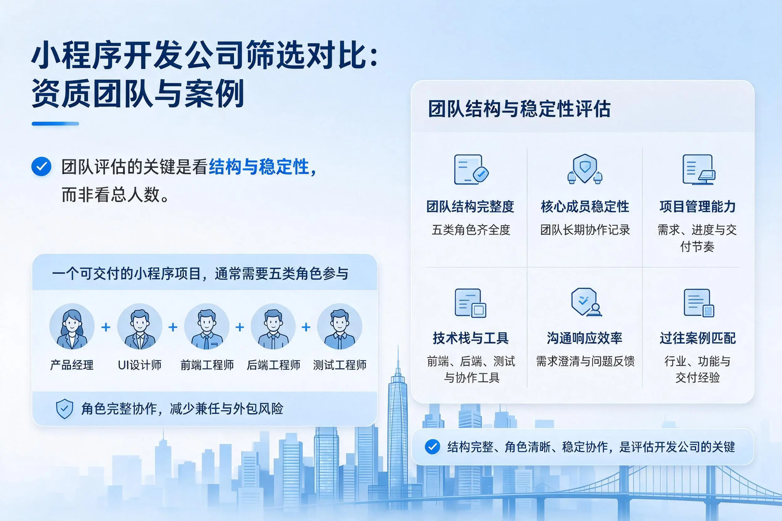 宁德小程序开发公司筛选对比：资质团队与案例
