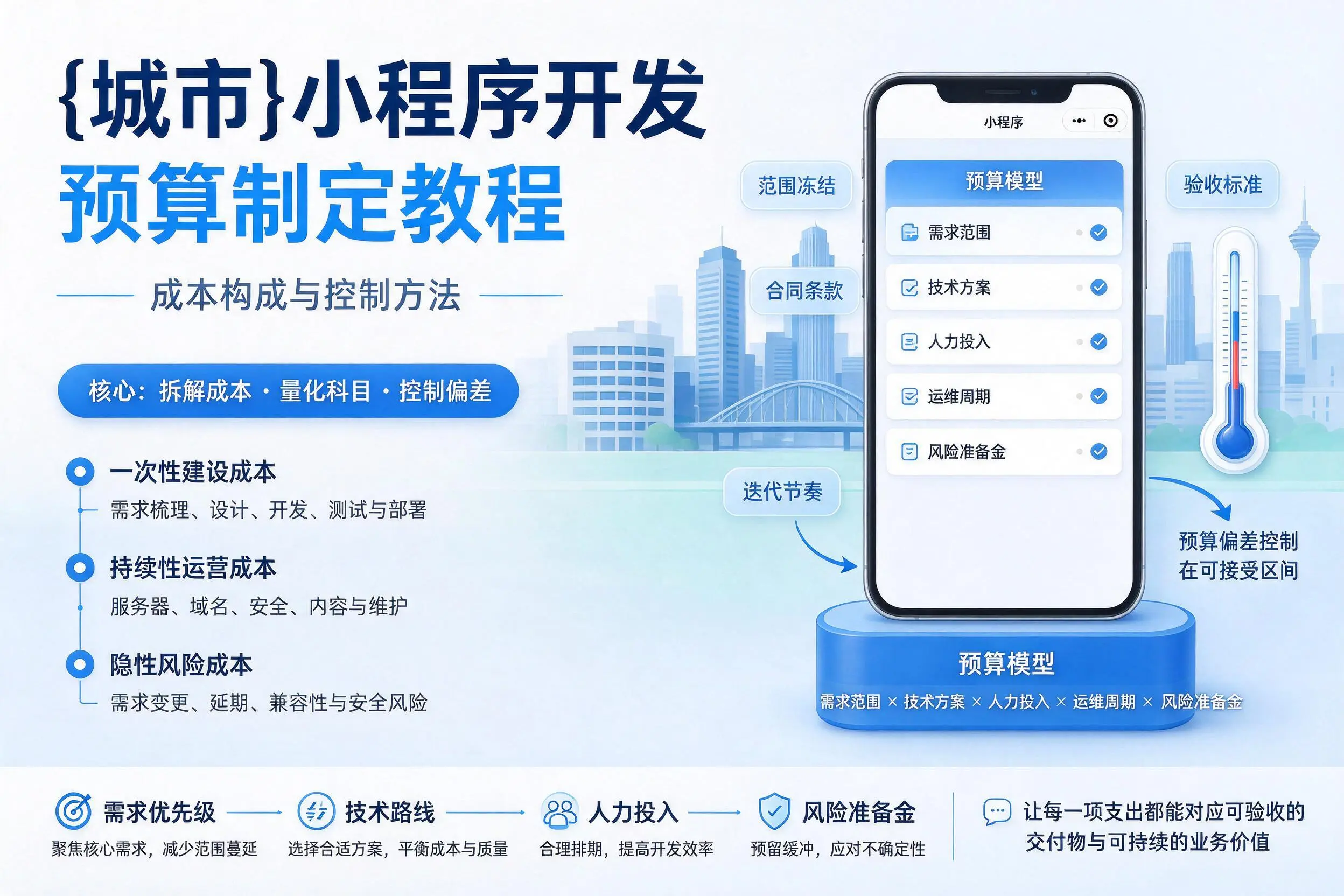 宁德小程序开发预算制定教程：成本构成与控制方法