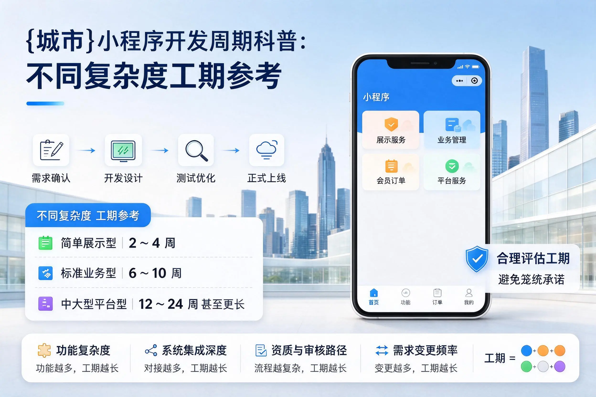 宁德小程序开发周期科普：不同复杂度工期参考