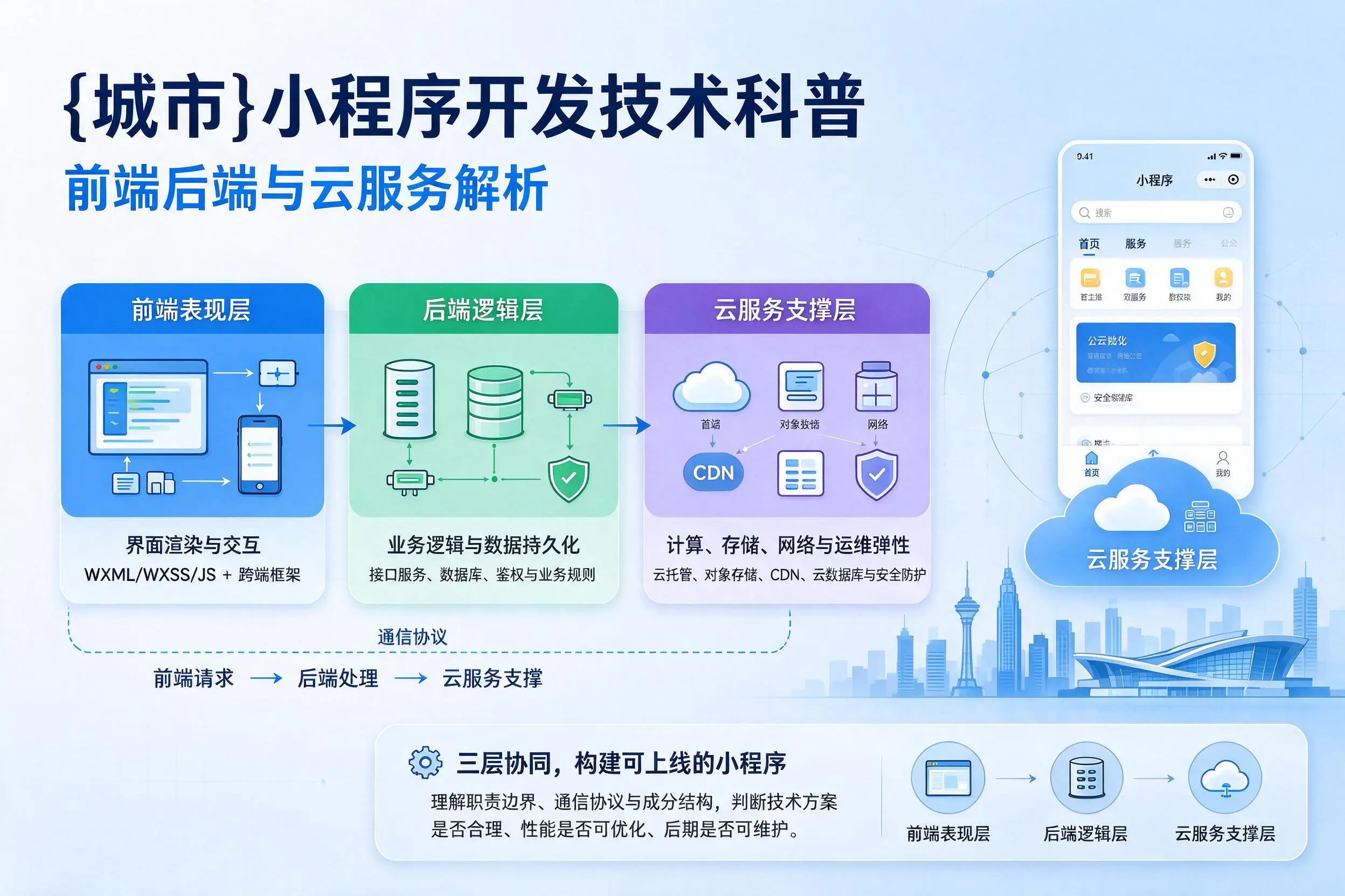 宁德小程序开发技术科普：前端后端与云服务解析