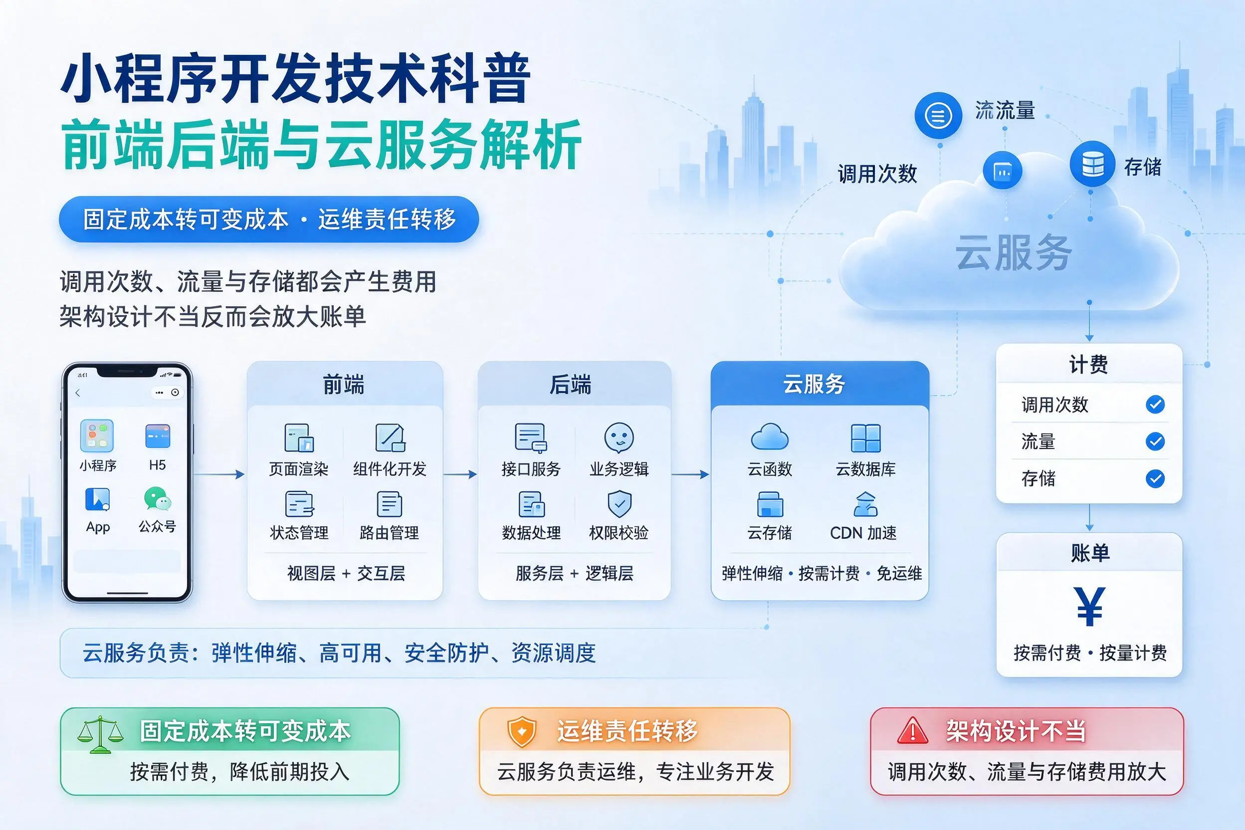 宁德小程序开发技术科普：前端后端与云服务解析