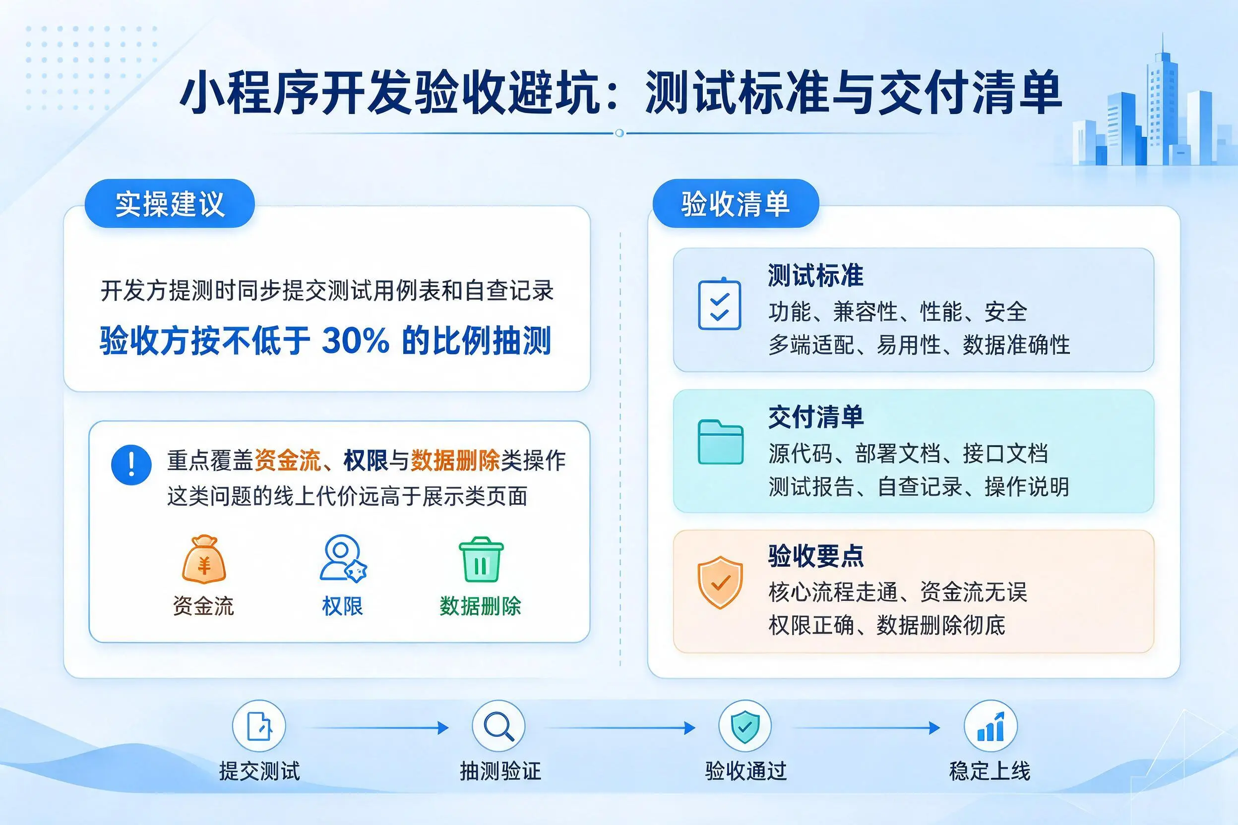 宁德小程序开发验收避坑:测试标准与交付清单