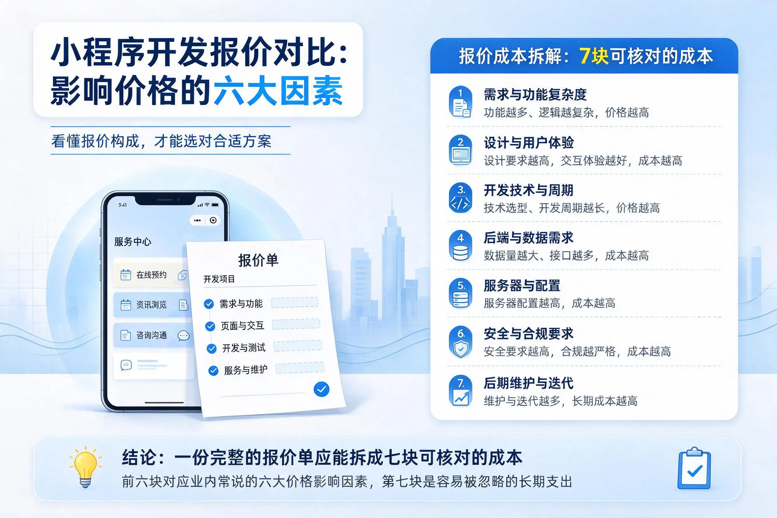 宁德小程序开发报价对比:影响价格的六大因素