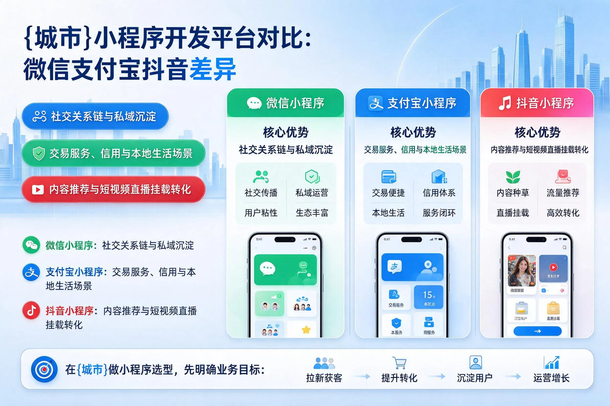 宁德小程序开发平台对比:微信支付宝抖音差异