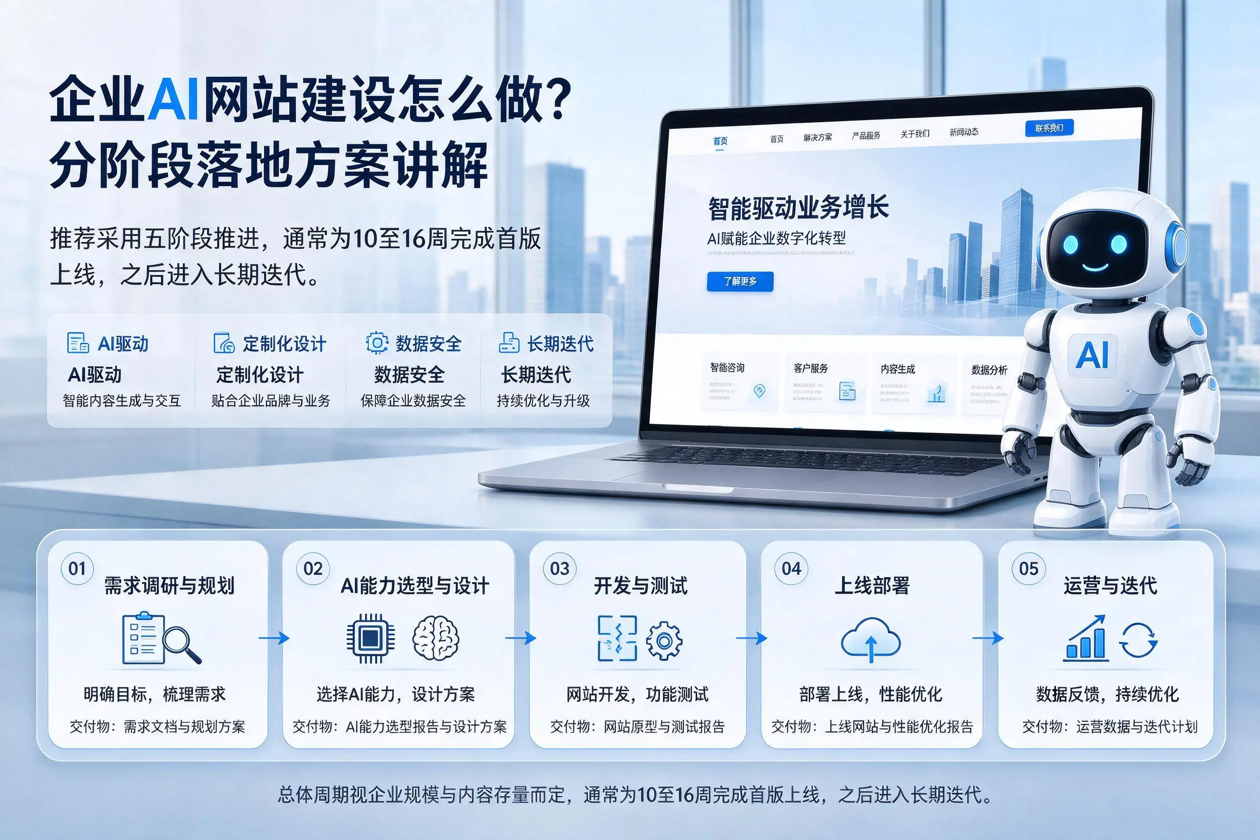 宁德企业AI网站建设怎么做?分阶段落地方案讲解