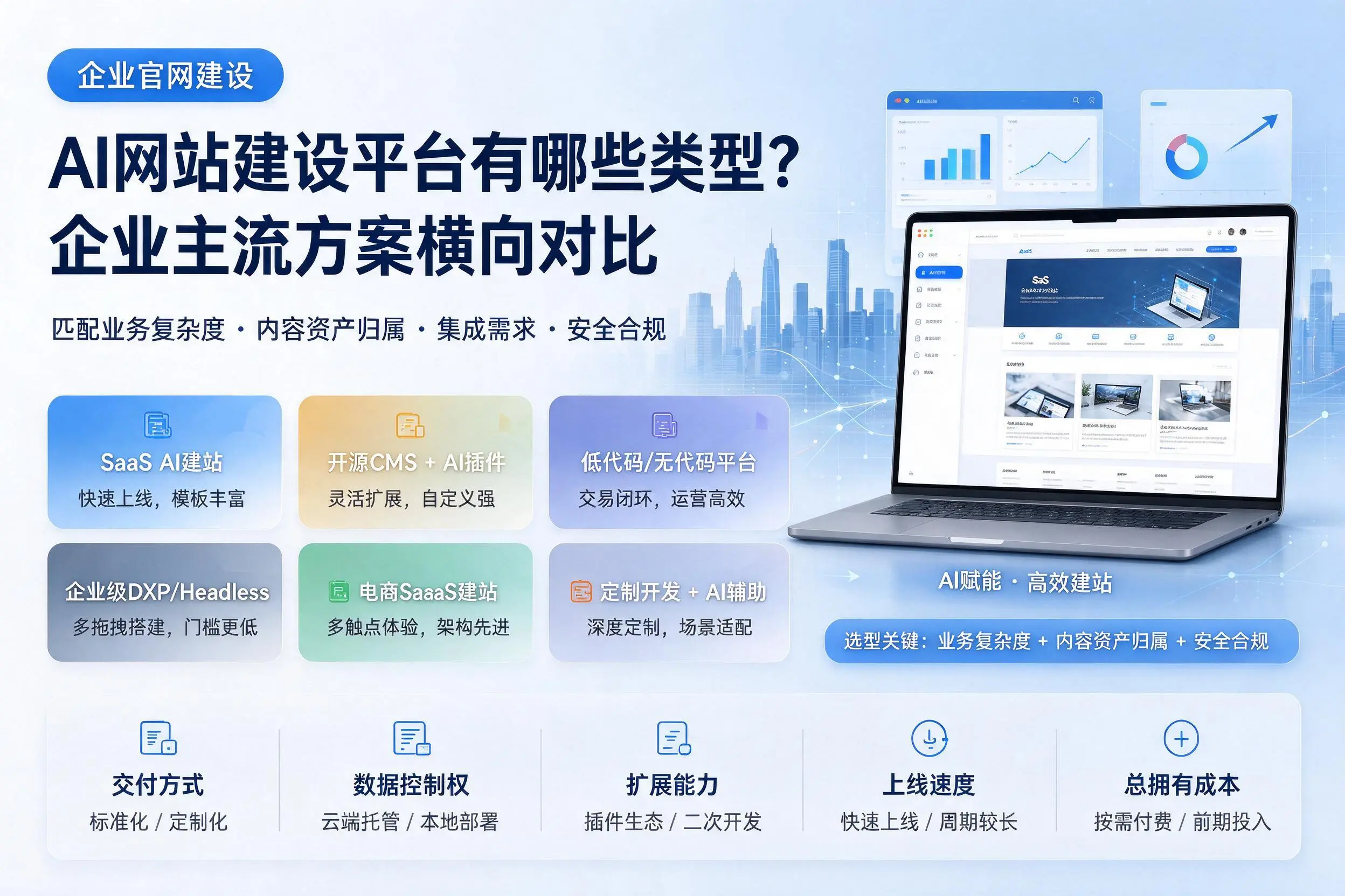 AI网站建设平台有哪些类型？宁德企业主流方案横向对比