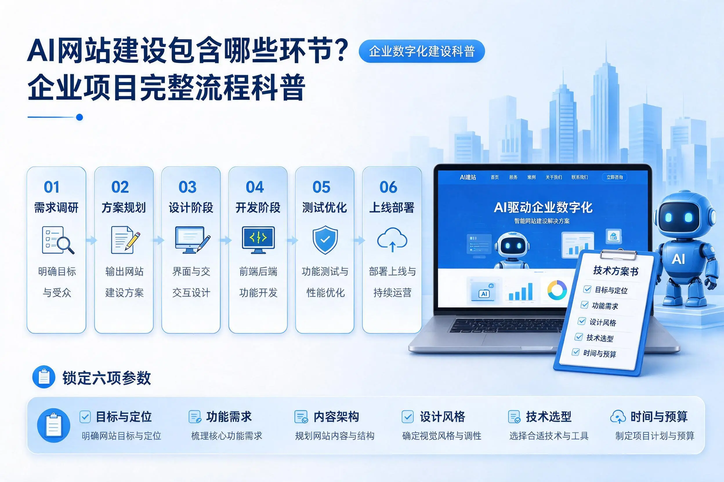 AI网站建设包含哪些环节？宁德企业项目完整流程科普