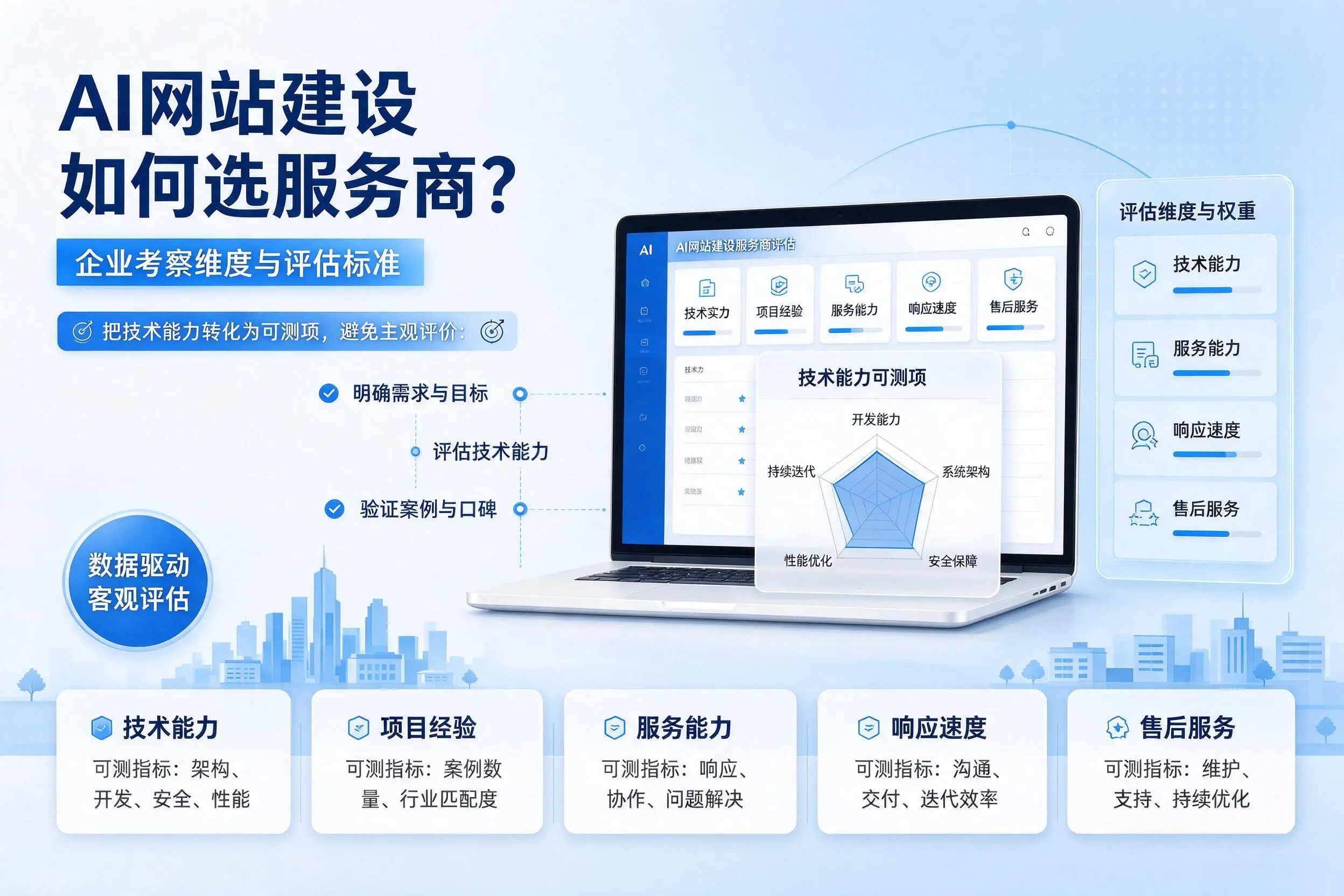 AI网站建设如何选服务商？宁德企业考察维度与评估标准