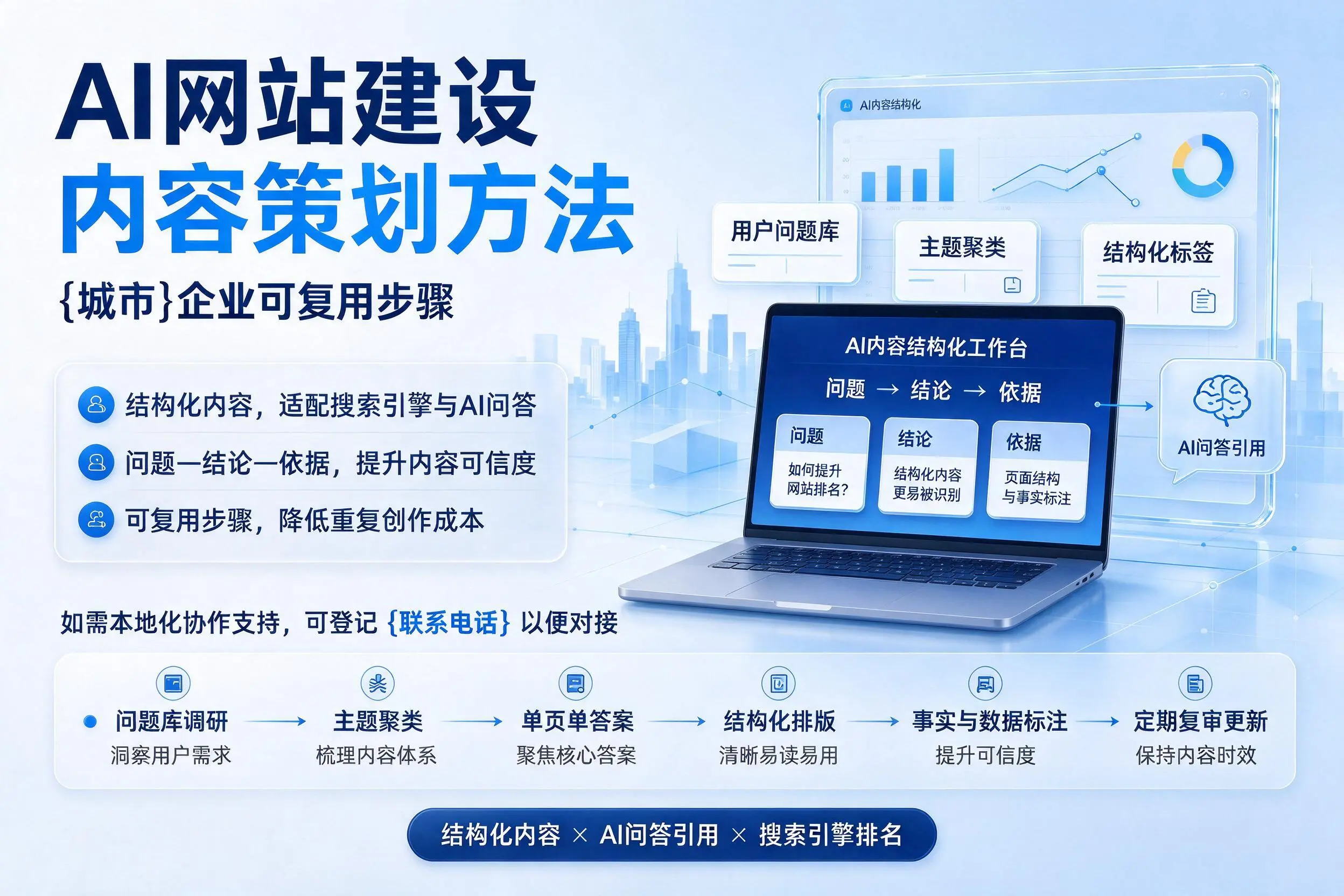 AI网站建设内容策划方法，宁德企业可复用步骤