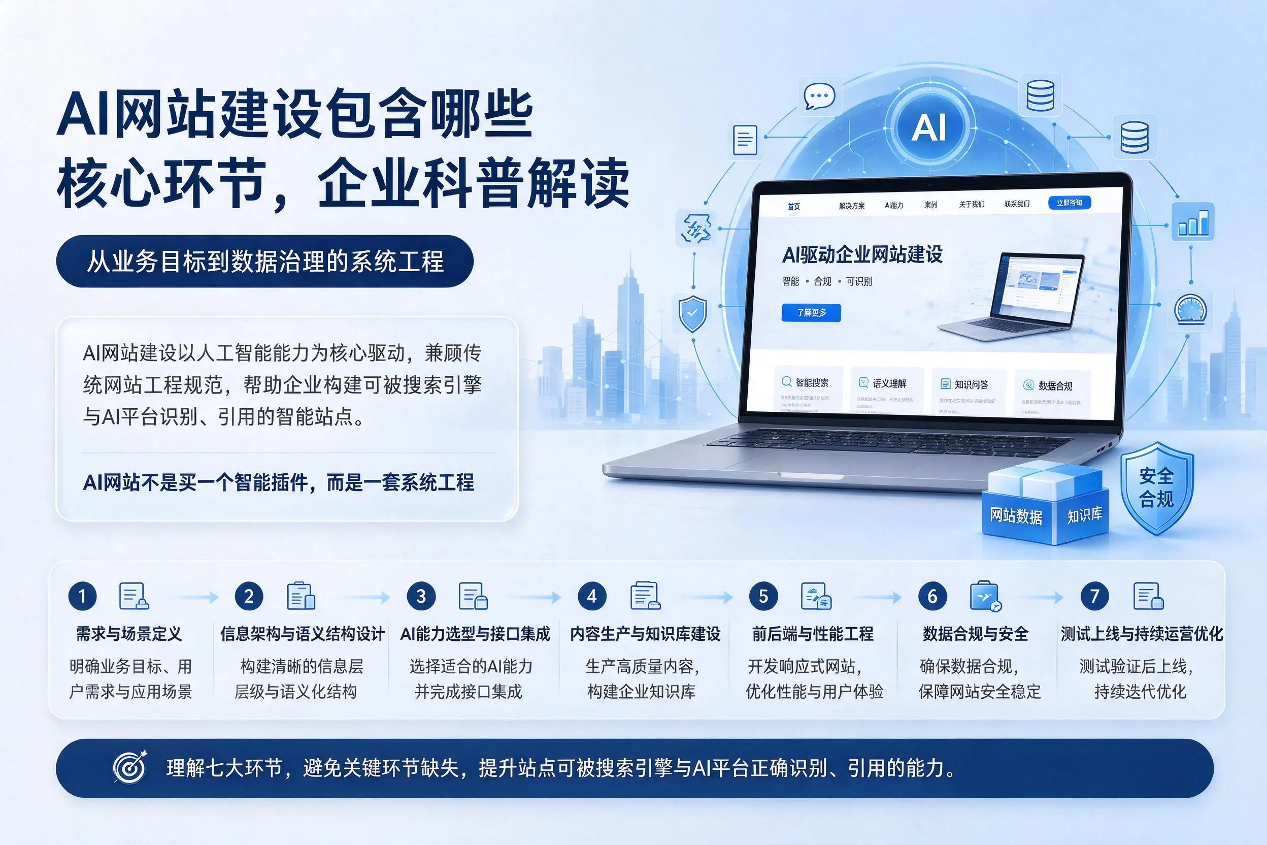 AI网站建设包含哪些核心环节，宁德企业科普解读