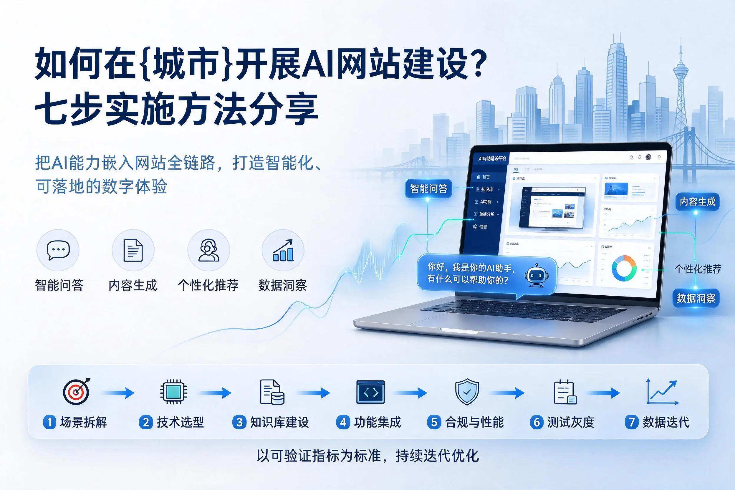 如何在宁德开展AI网站建设?七步实施方法分享