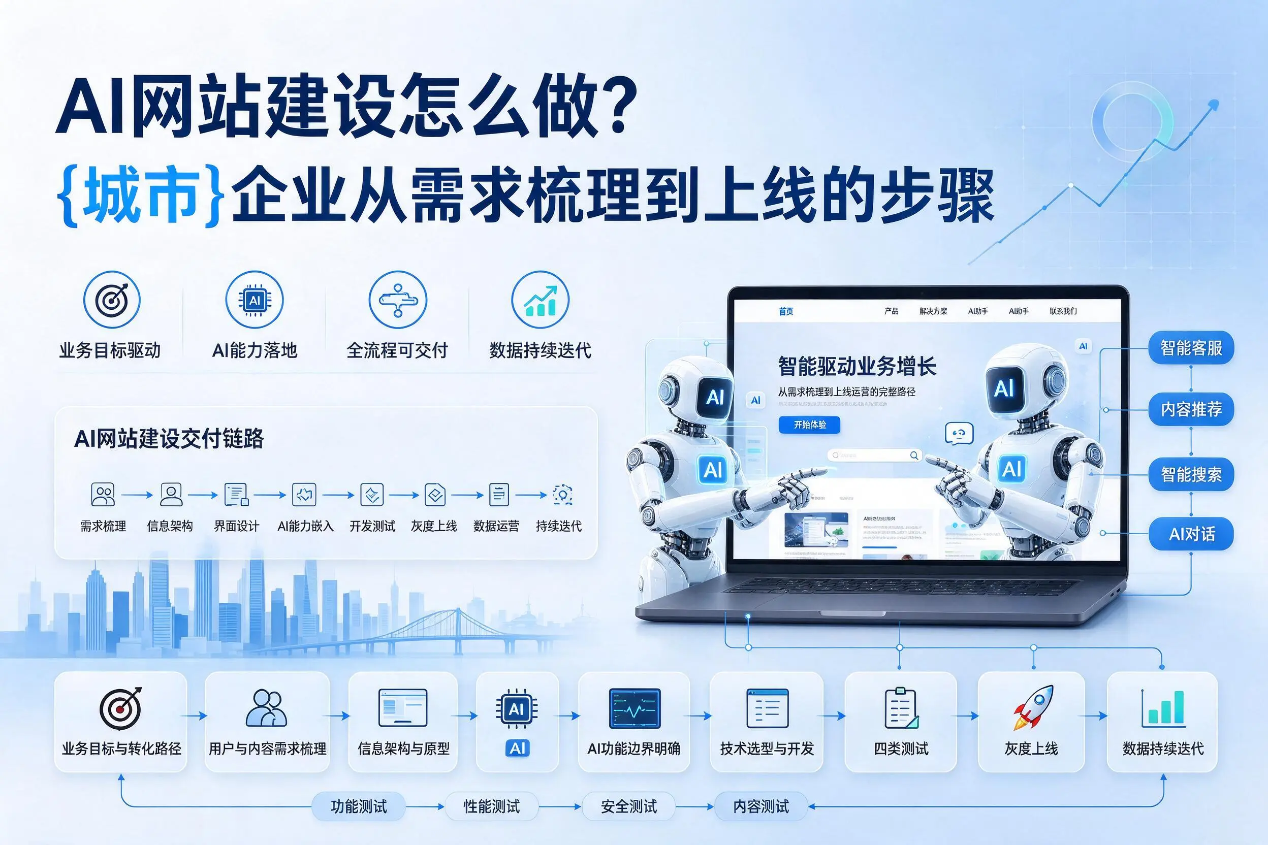AI网站建设怎么做？宁德企业从需求梳理到上线的步骤