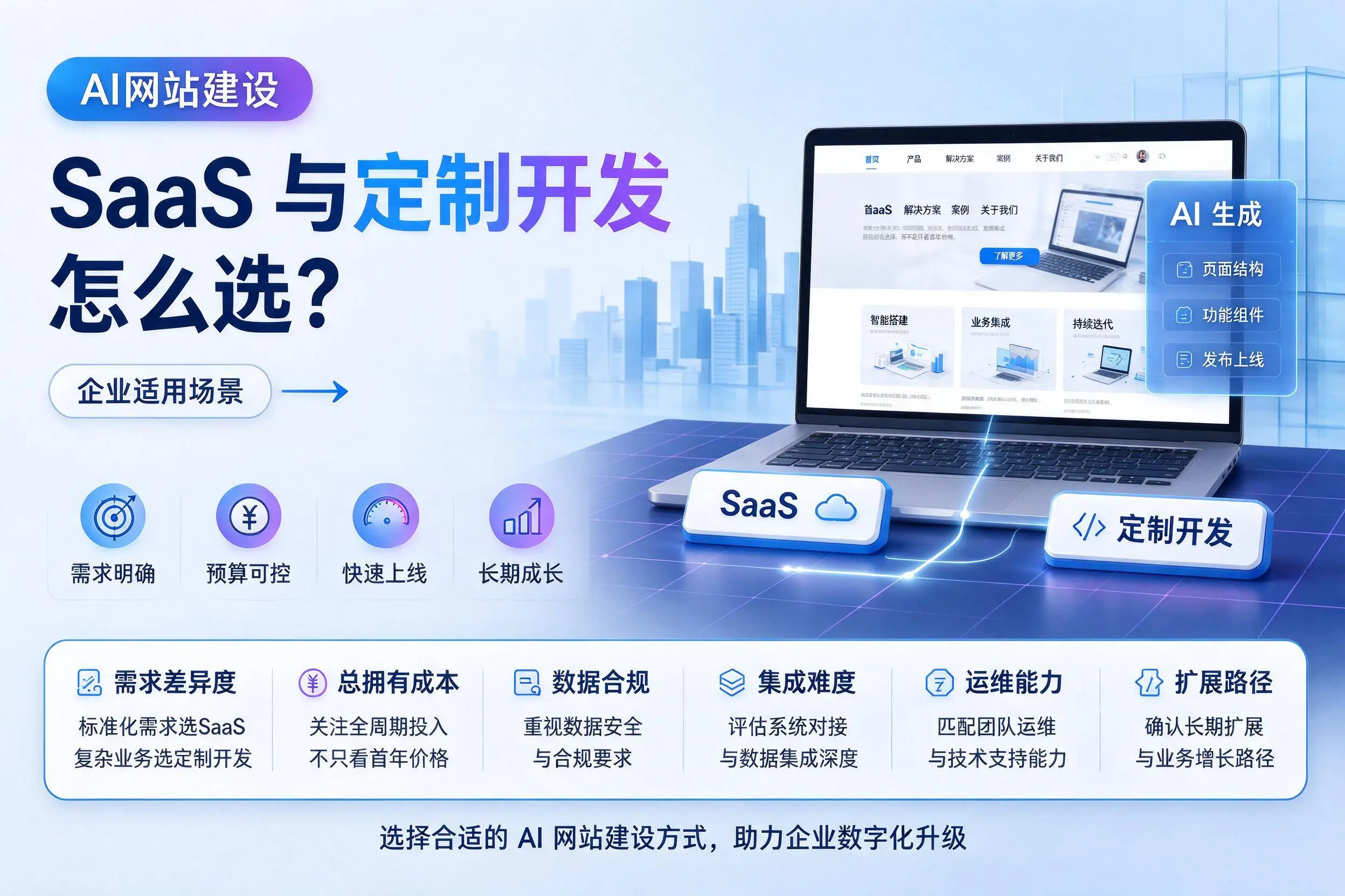 AI网站建设SaaS与定制开发怎么选?宁德企业适用场景
