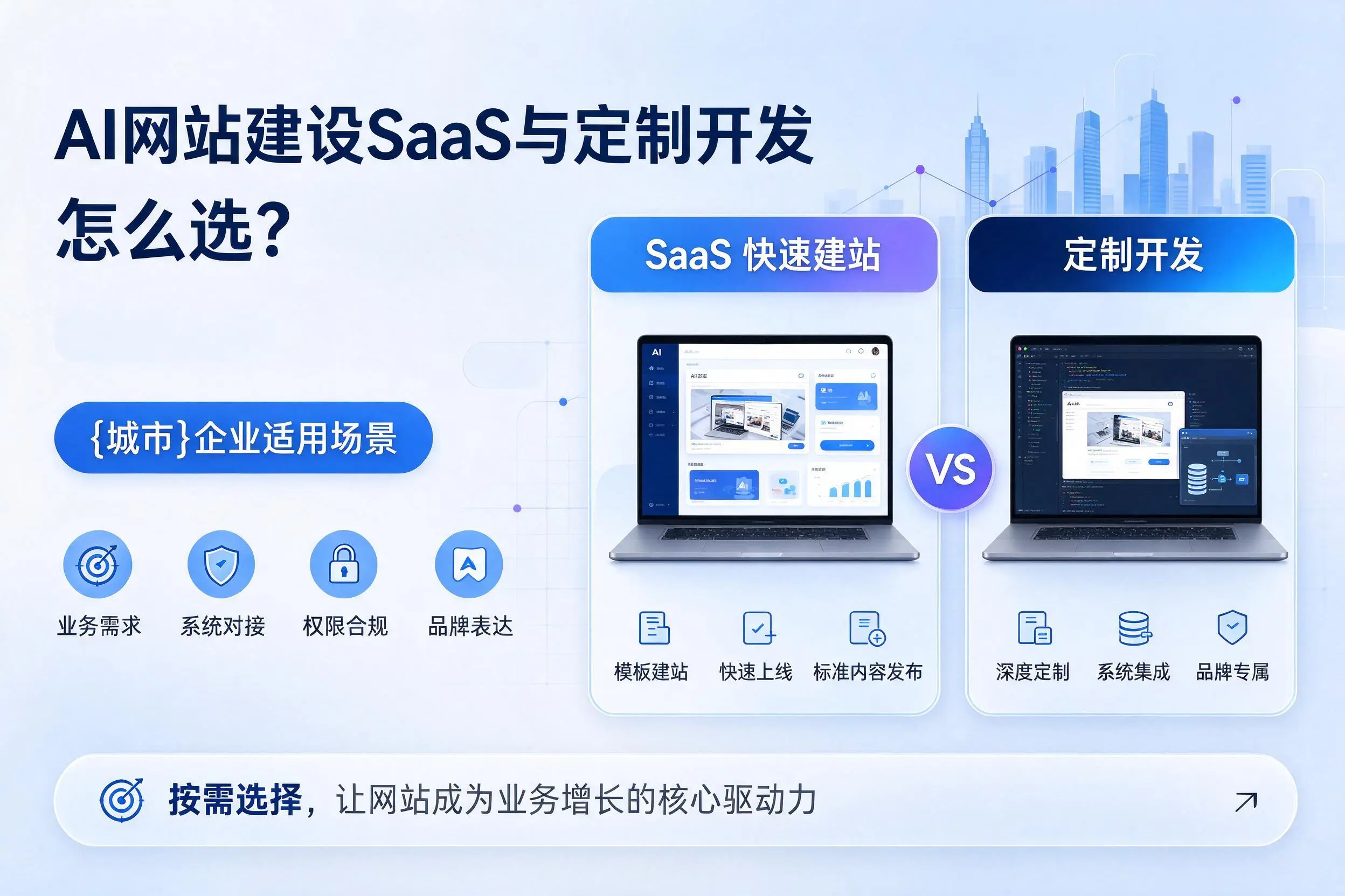 AI网站建设SaaS与定制开发怎么选?宁德企业适用场景