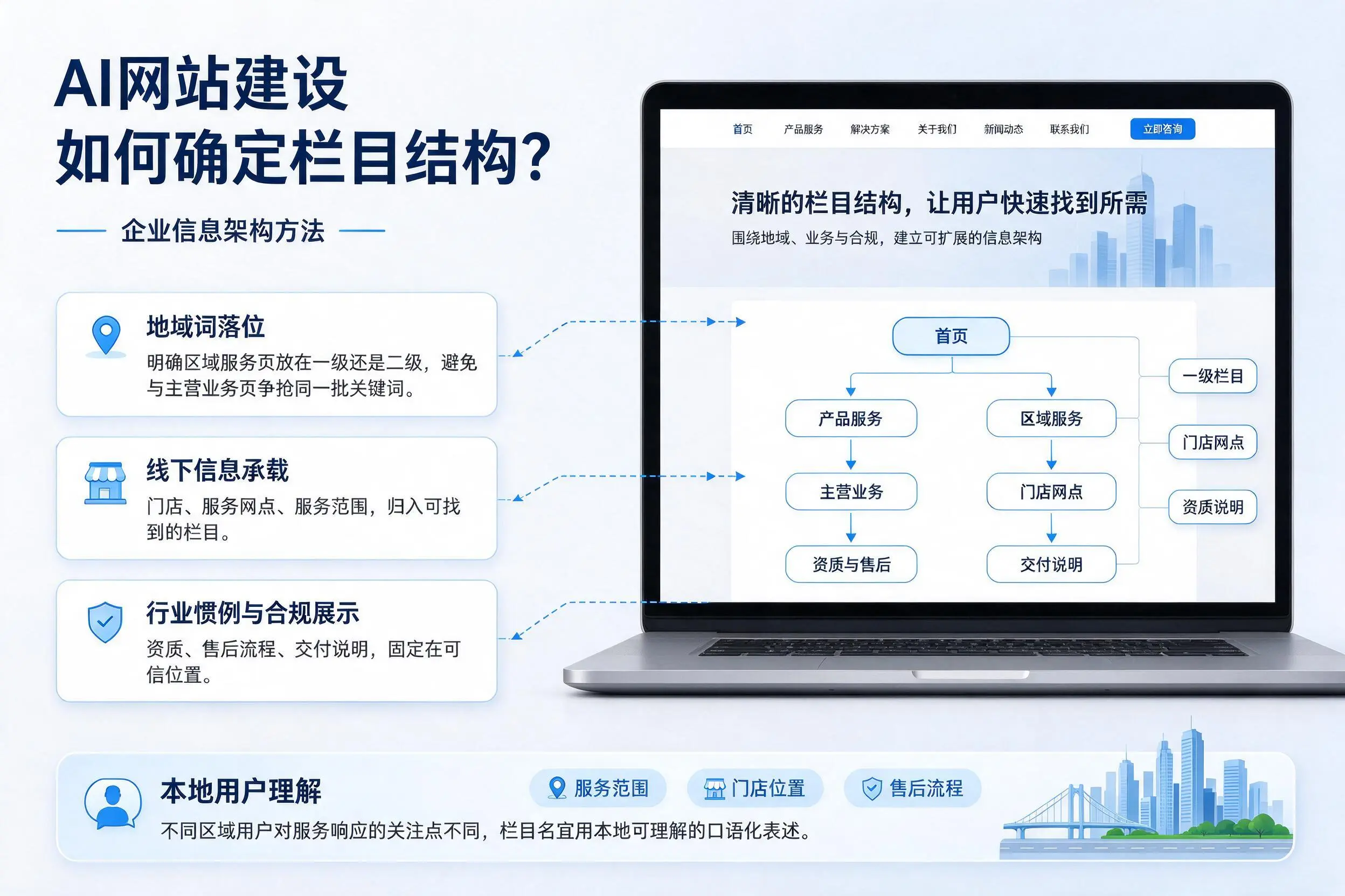AI网站建设如何确定栏目结构?宁德企业信息架构方法