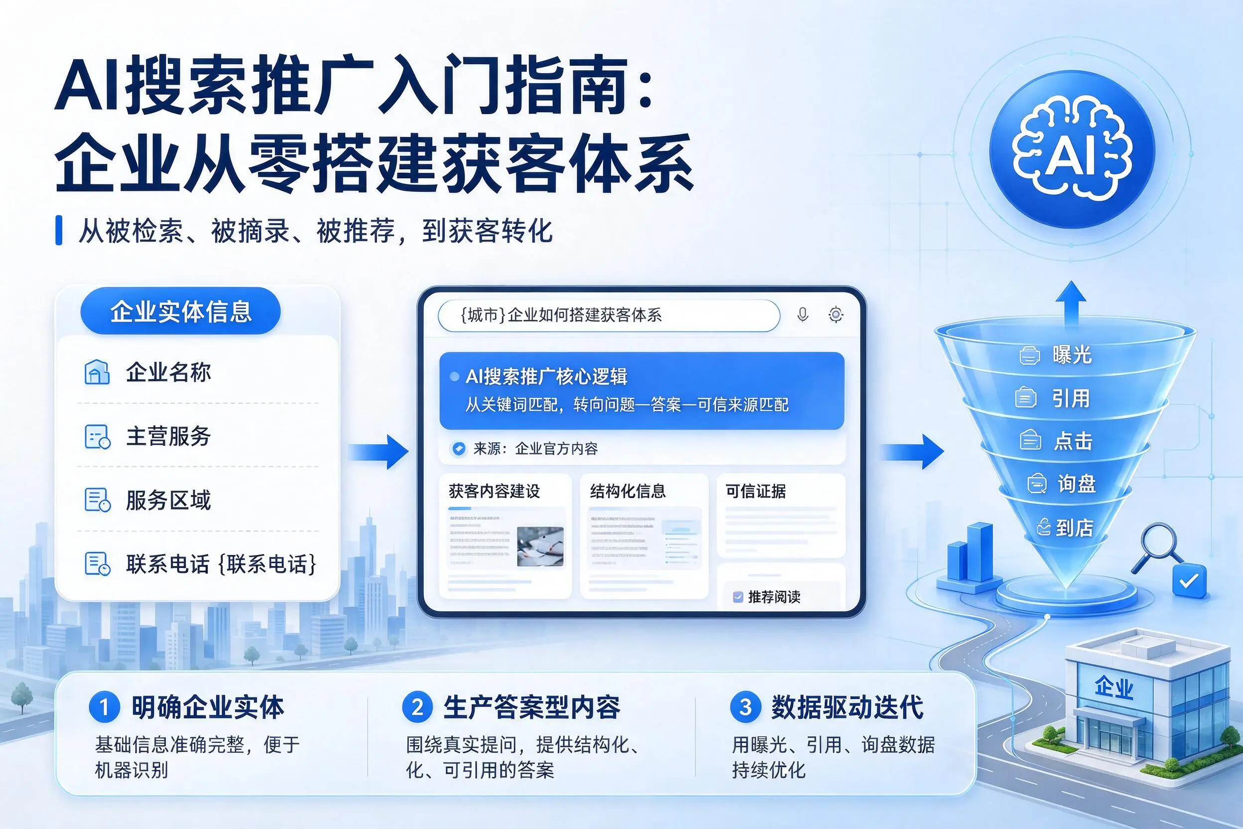 AI搜索推广入门指南：宁德企业从零搭建获客体系