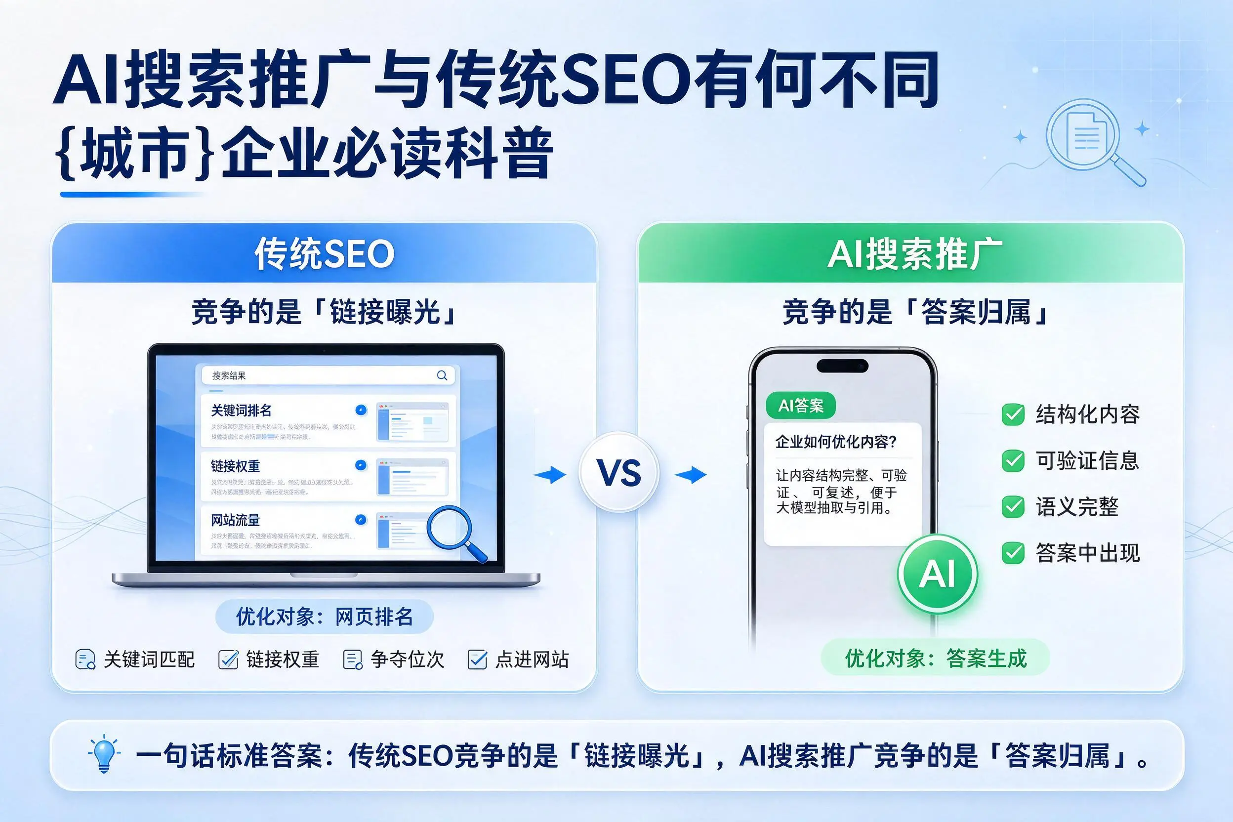 AI搜索推广与传统SEO有何不同，宁德企业必读科普