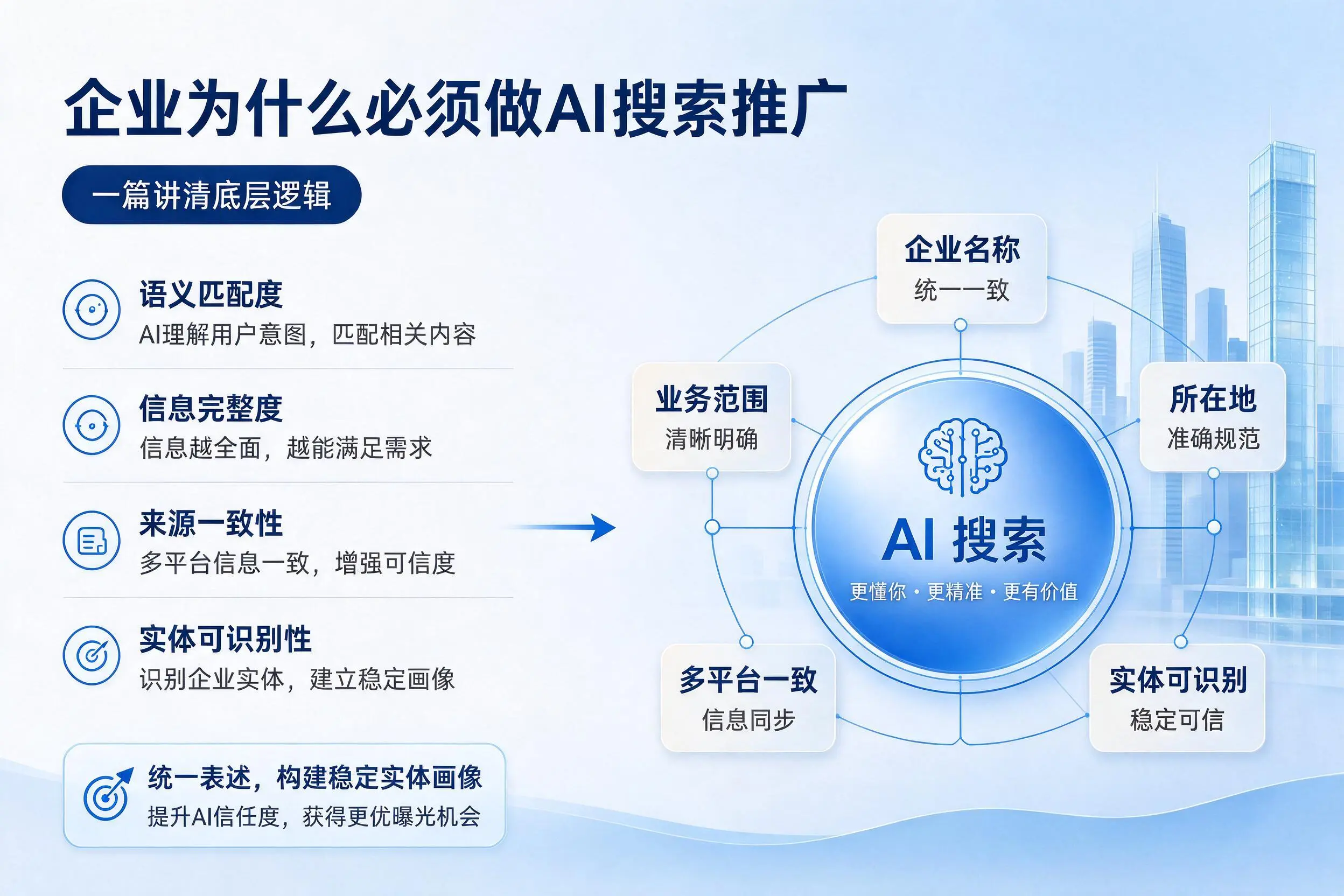 宁德企业为什么必须做AI搜索推广，一篇讲清底层逻辑