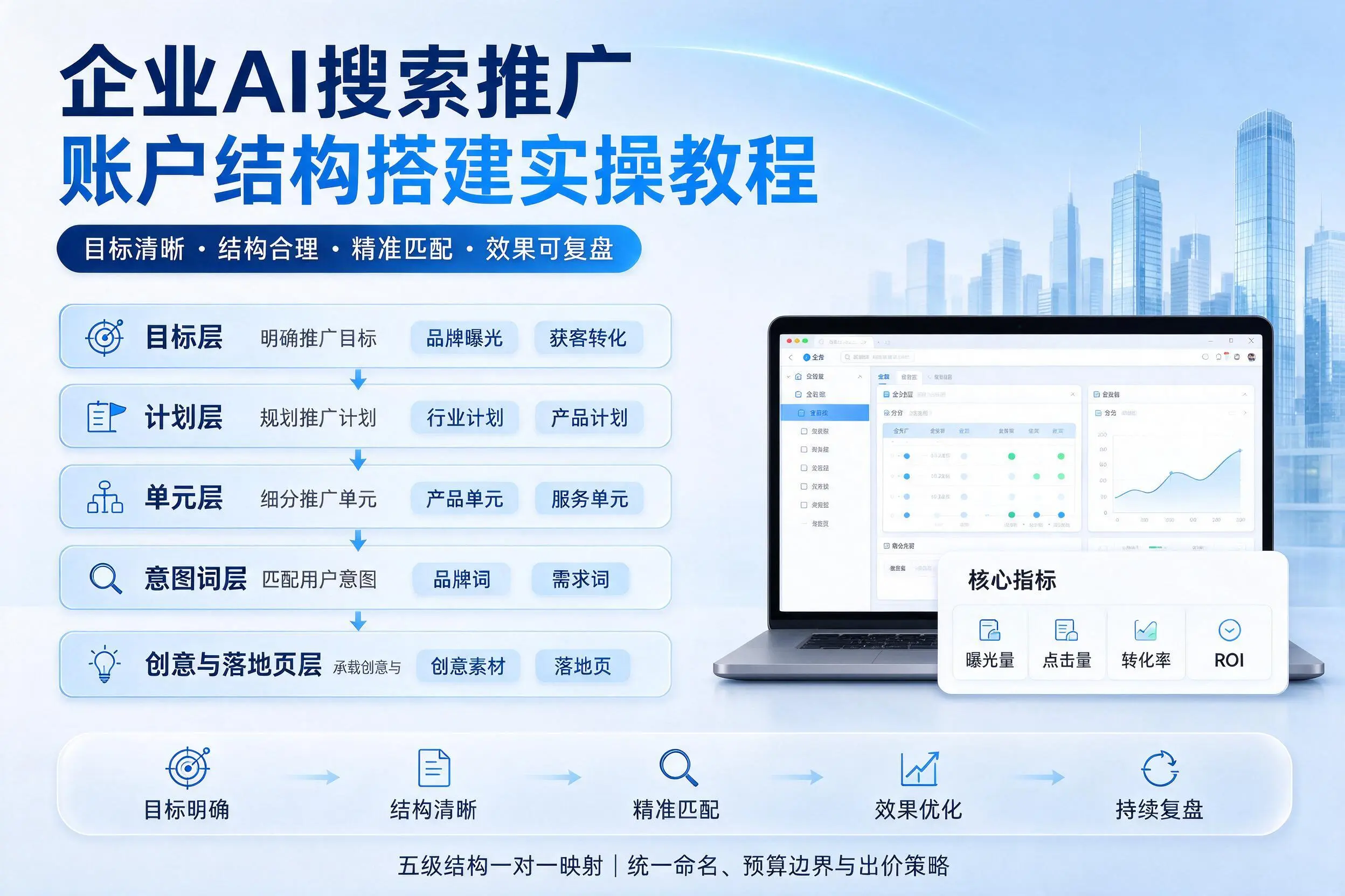 宁德企业AI搜索推广账户结构搭建实操教程