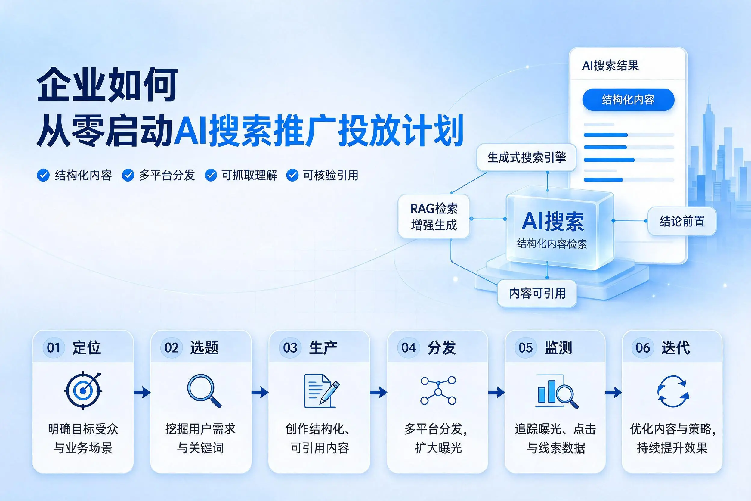 宁德企业如何从零启动AI搜索推广投放计划