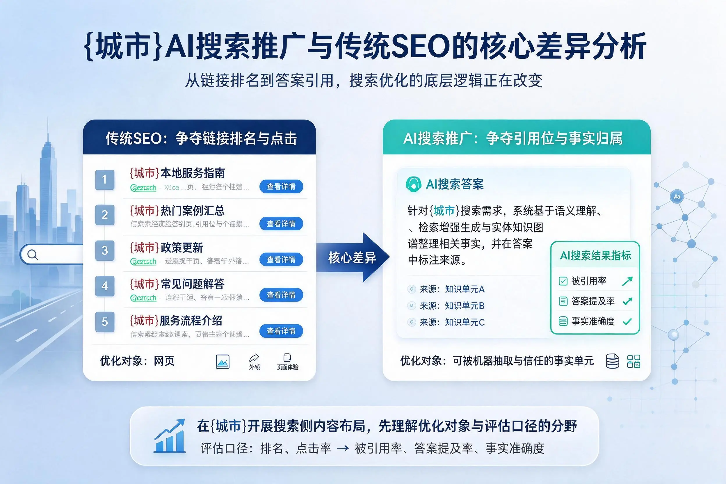 宁德AI搜索推广与传统SEO的核心差异分析
